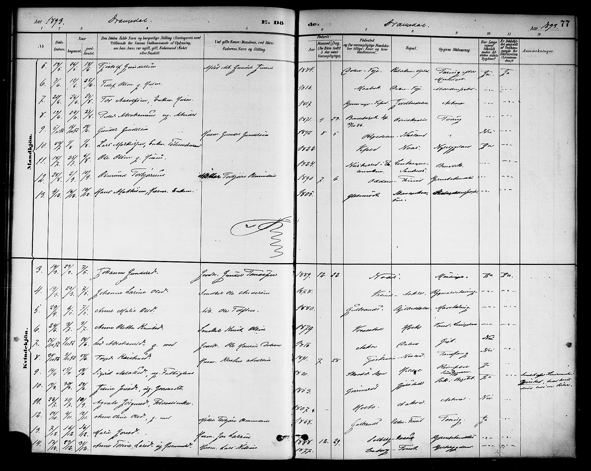 Drangedal kirkebøker, SAKO/A-258/F/Fa/L0011: Parish register (official) no. 11 /1, 1885-1894, p. 77