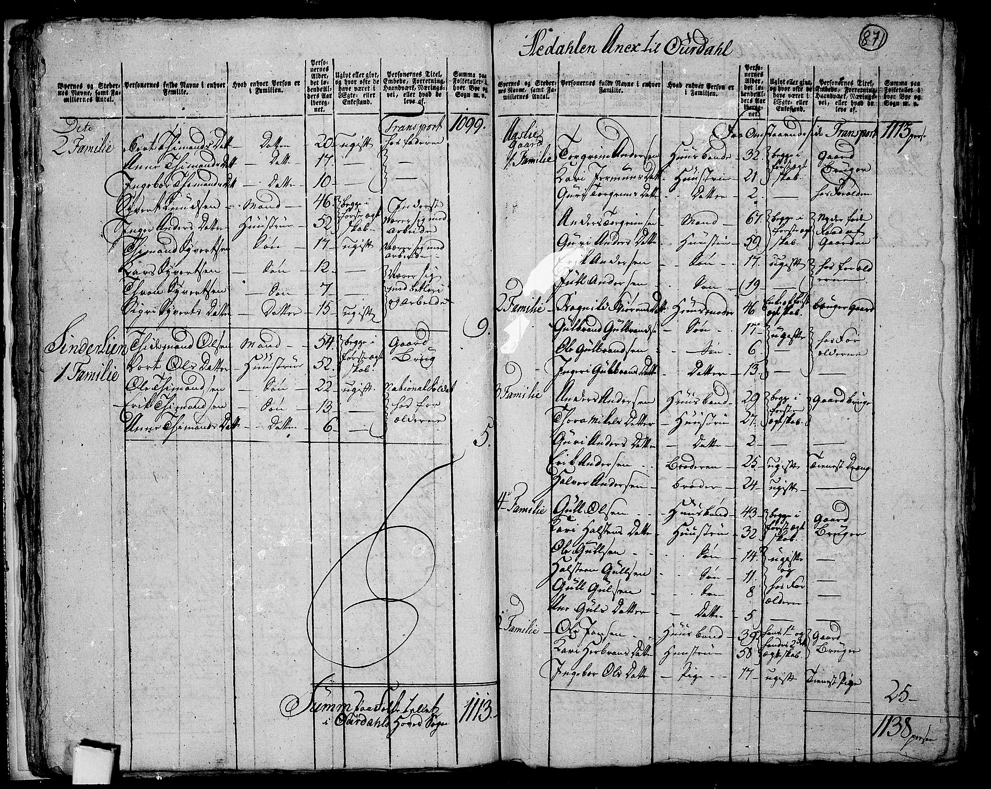 RA, 1801 census for 0542P Aurdal, 1801, p. 870b-871a