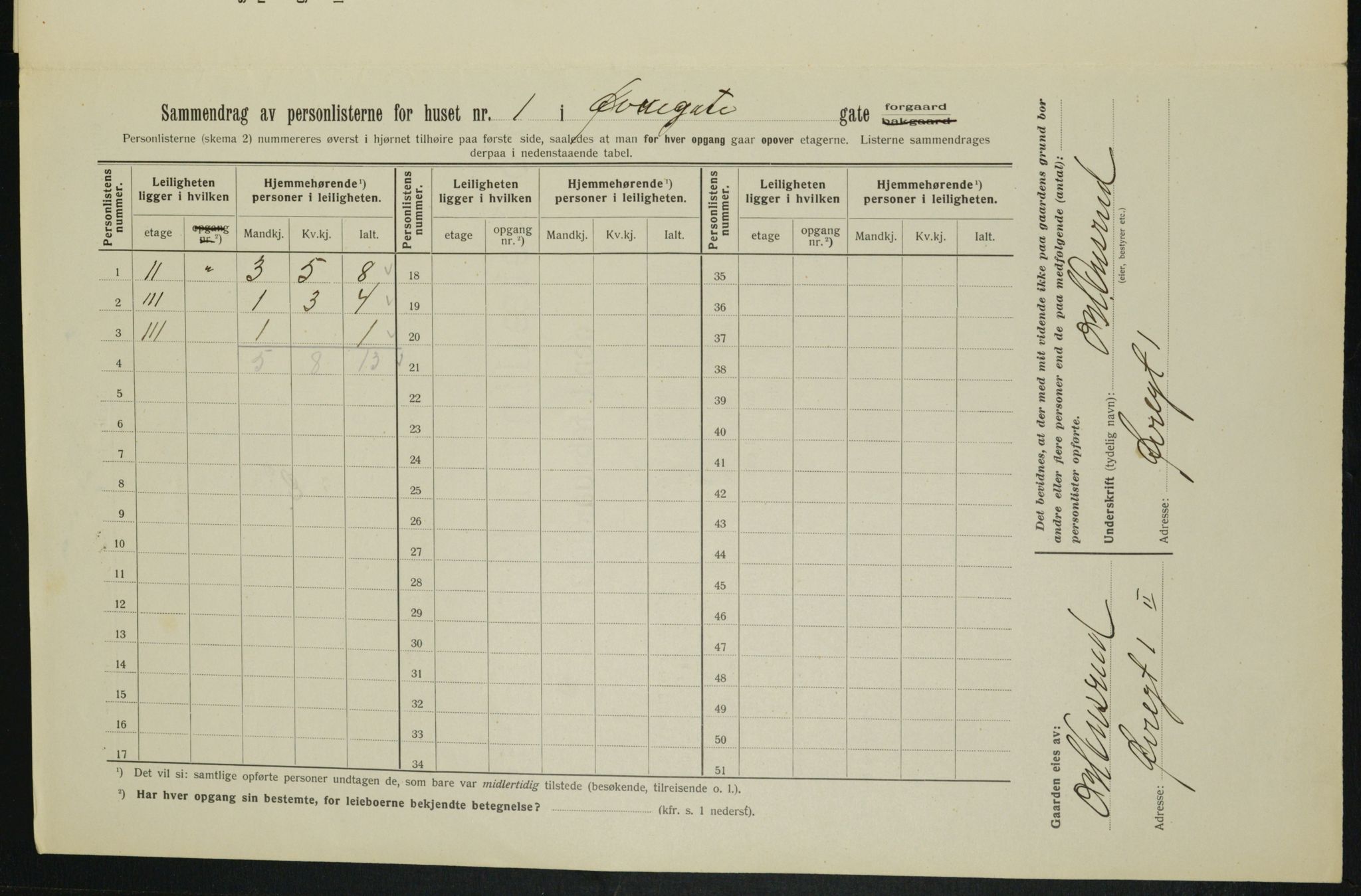 OBA, Municipal Census 1913 for Kristiania, 1913, p. 129681