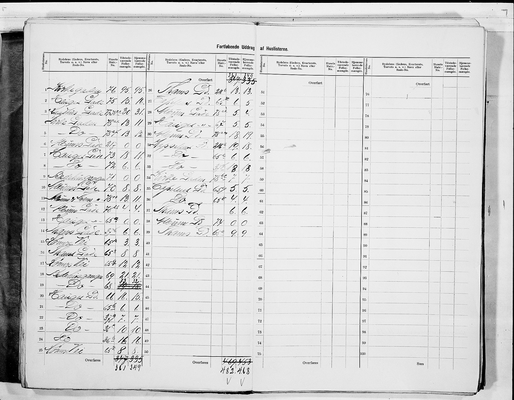 RA, 1900 census for Drammen, 1900, p. 34