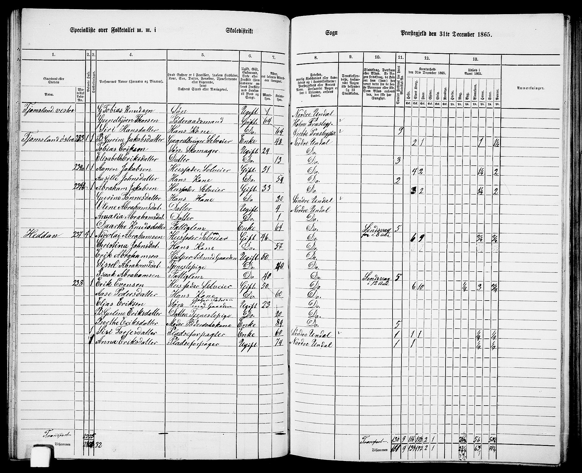 RA, 1865 census for Nord-Audnedal, 1865, p. 39