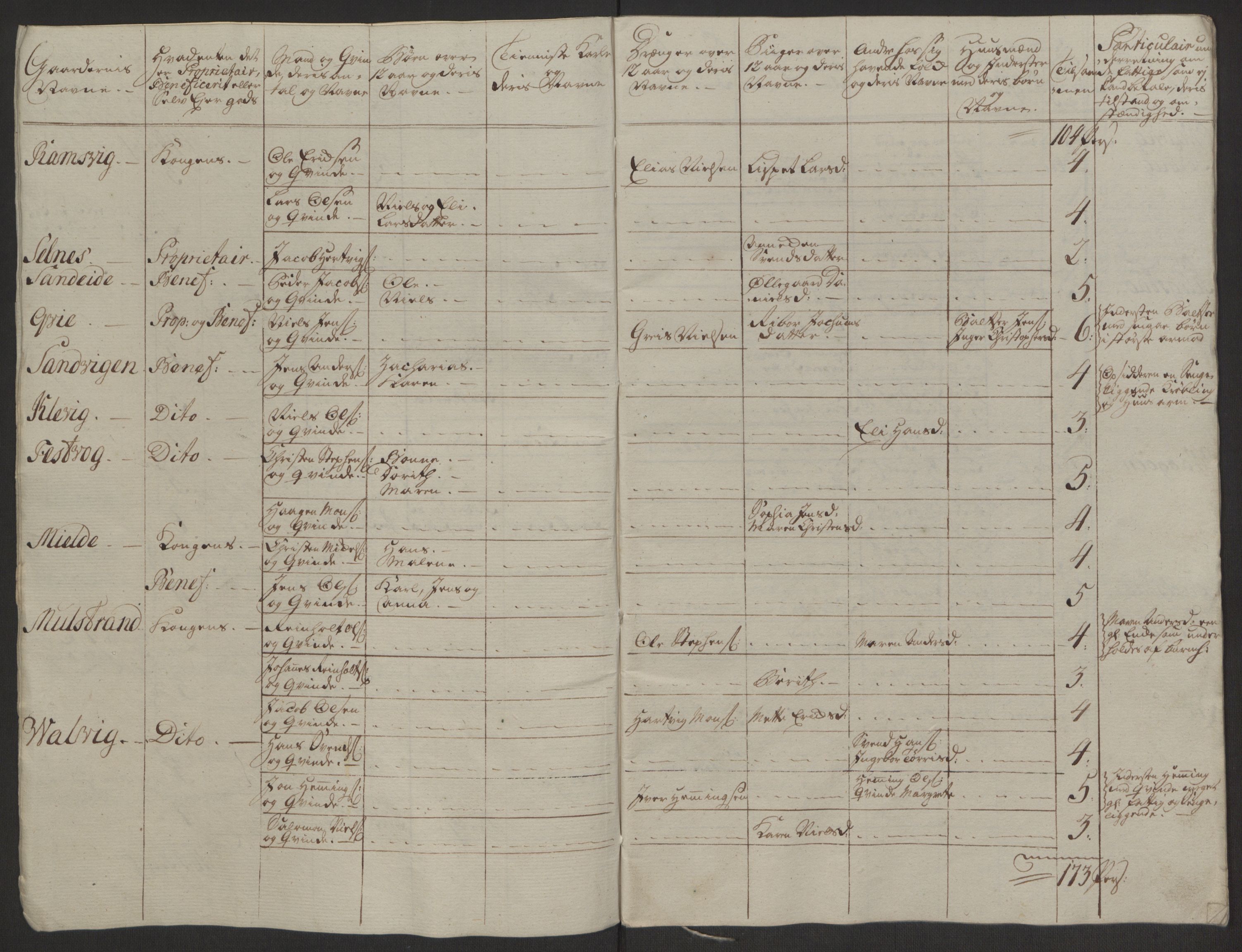 Rentekammeret inntil 1814, Realistisk ordnet avdeling, AV/RA-EA-4070/Ol/L0022a/0001: [Gg 10]: Ekstraskatten, 23.09.1762. Nordlands amt / Salten, 1762-1763, p. 115