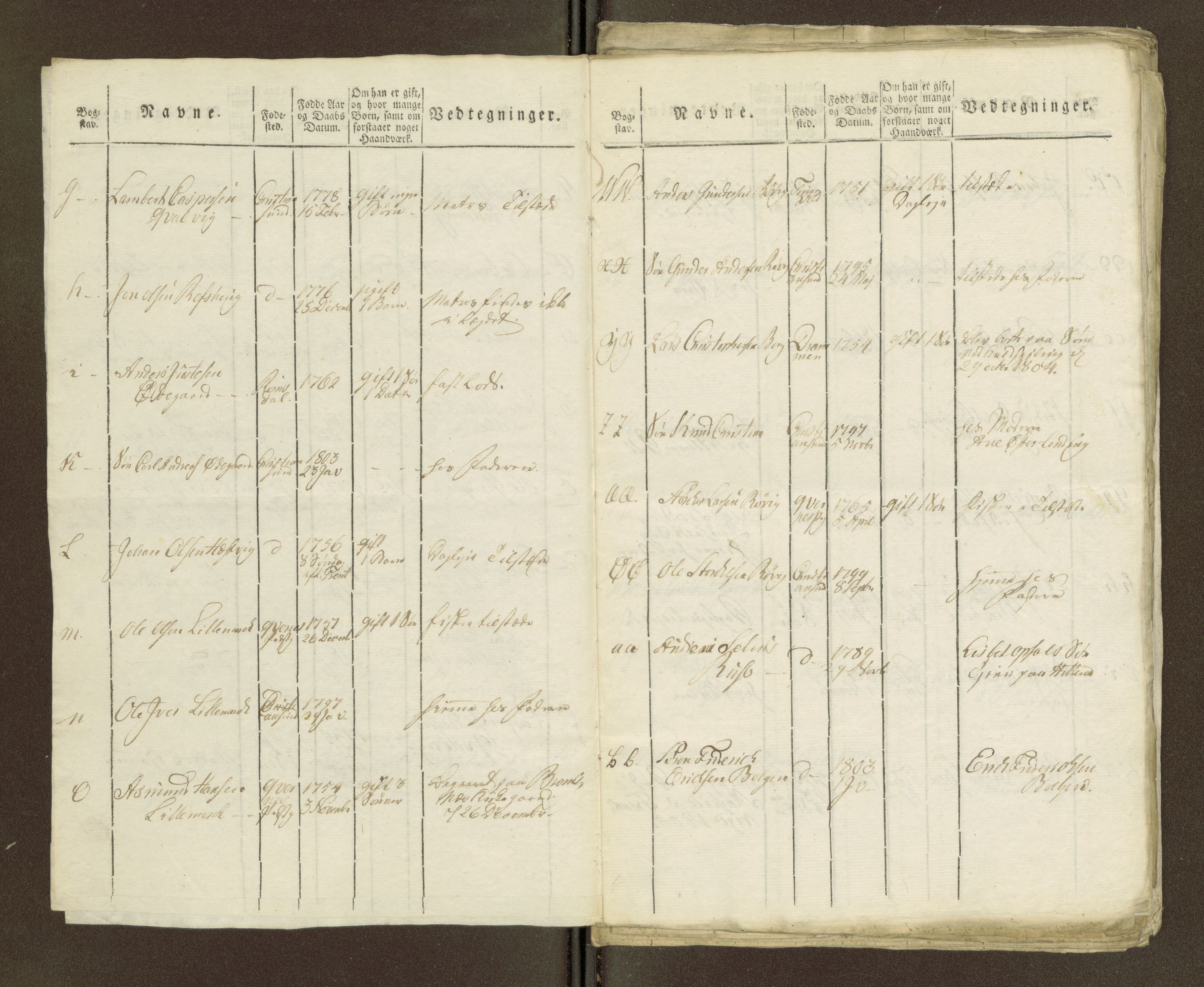 Sjøinnrulleringen - Trondhjemske distrikt, AV/SAT-A-5121/01/L0036/0003: -- / Ungdomsrulle for Kristiansund krets, 1804-1819, p. 163