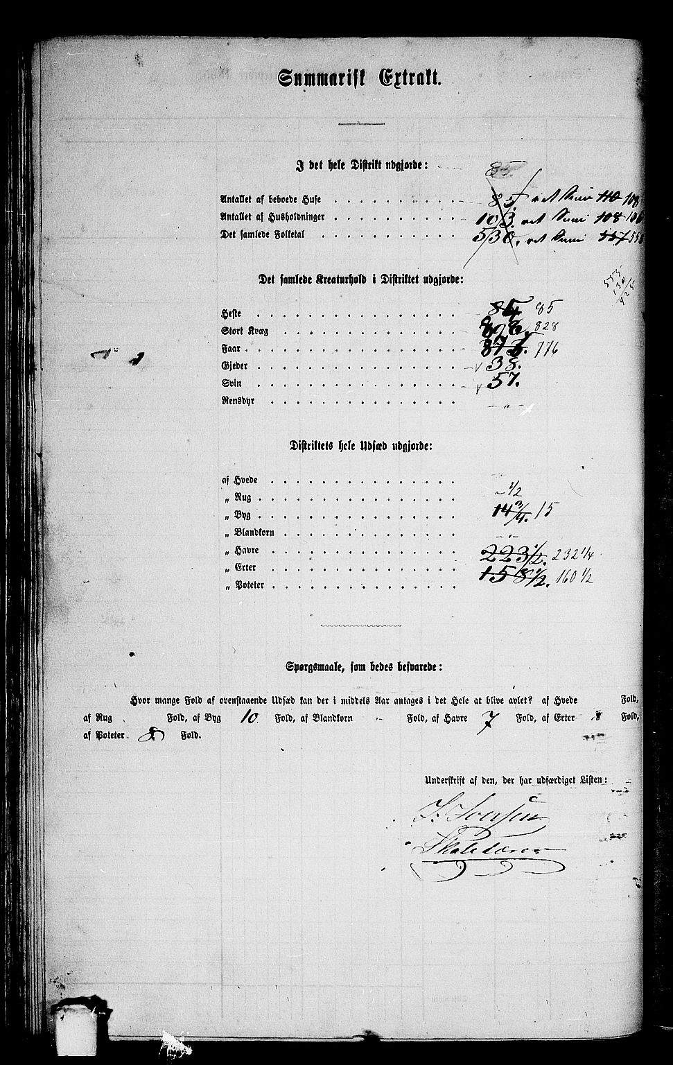 RA, 1865 census for Bud, 1865, p. 32