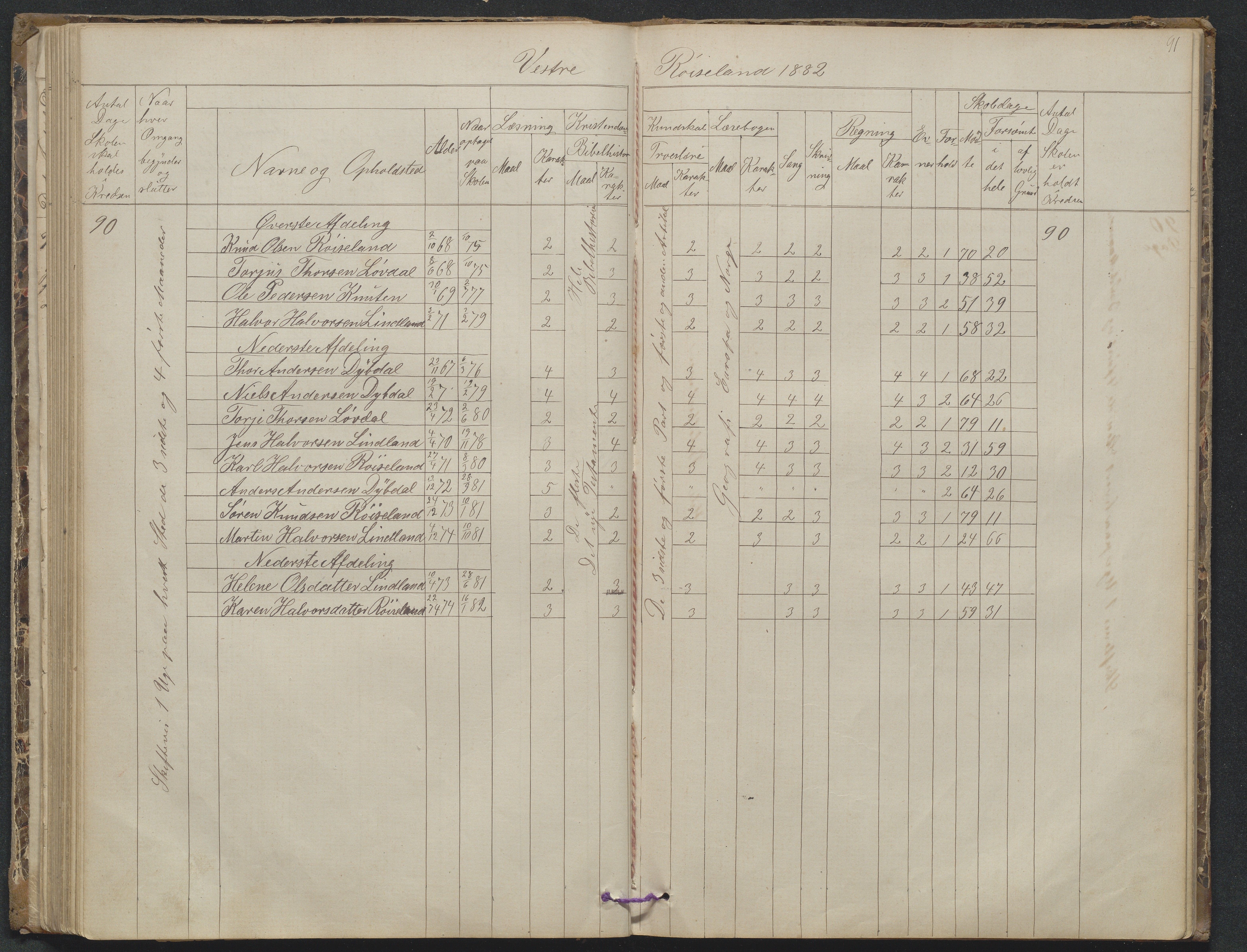 Søndeled kommune, AAKS/KA0913-PK/1/05/05f/L0023: Skoleprotokoll, 1862-1914, p. 91