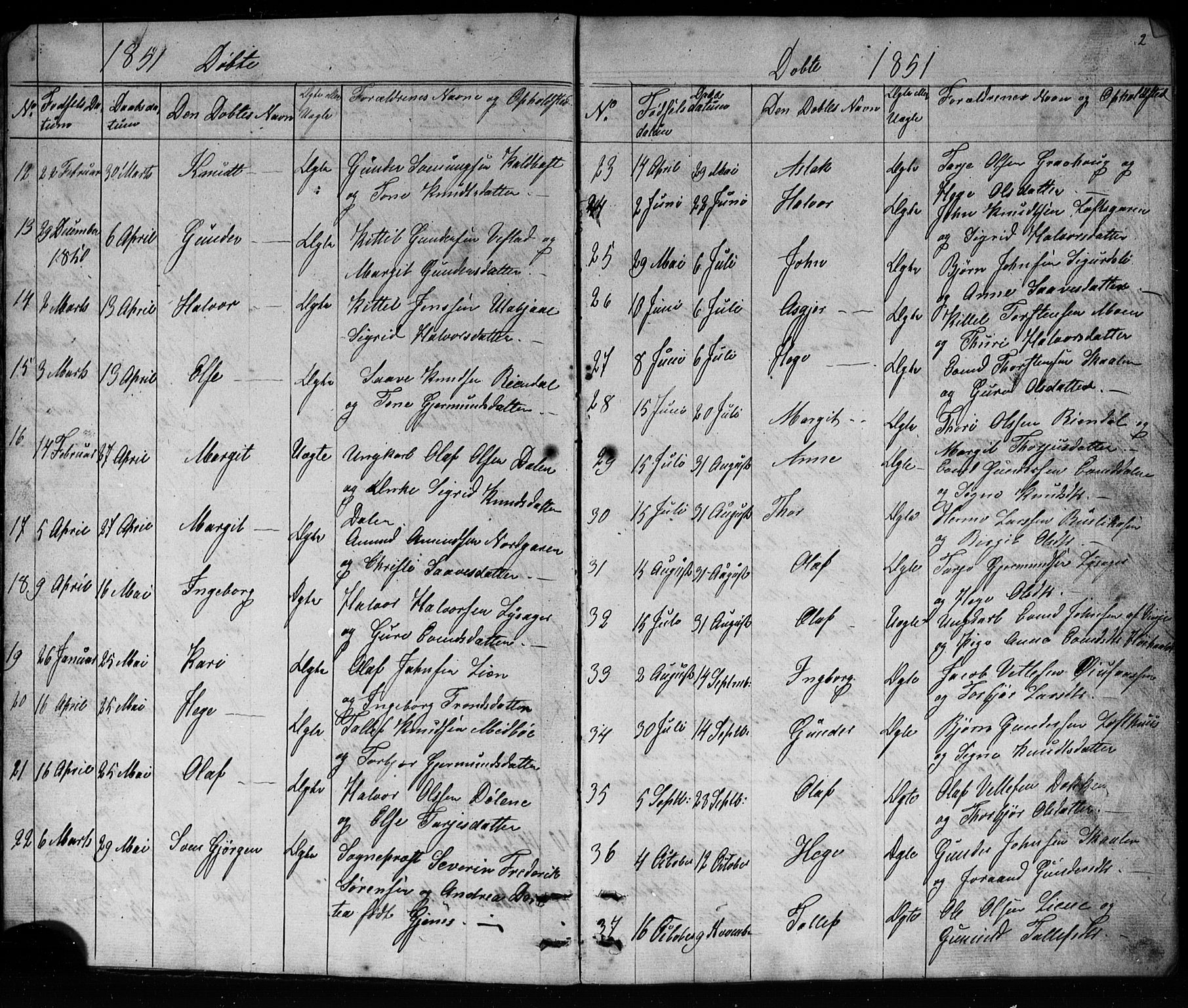 Mo kirkebøker, SAKO/A-286/G/Ga/L0001: Parish register (copy) no. I 1, 1851-1891, p. 2
