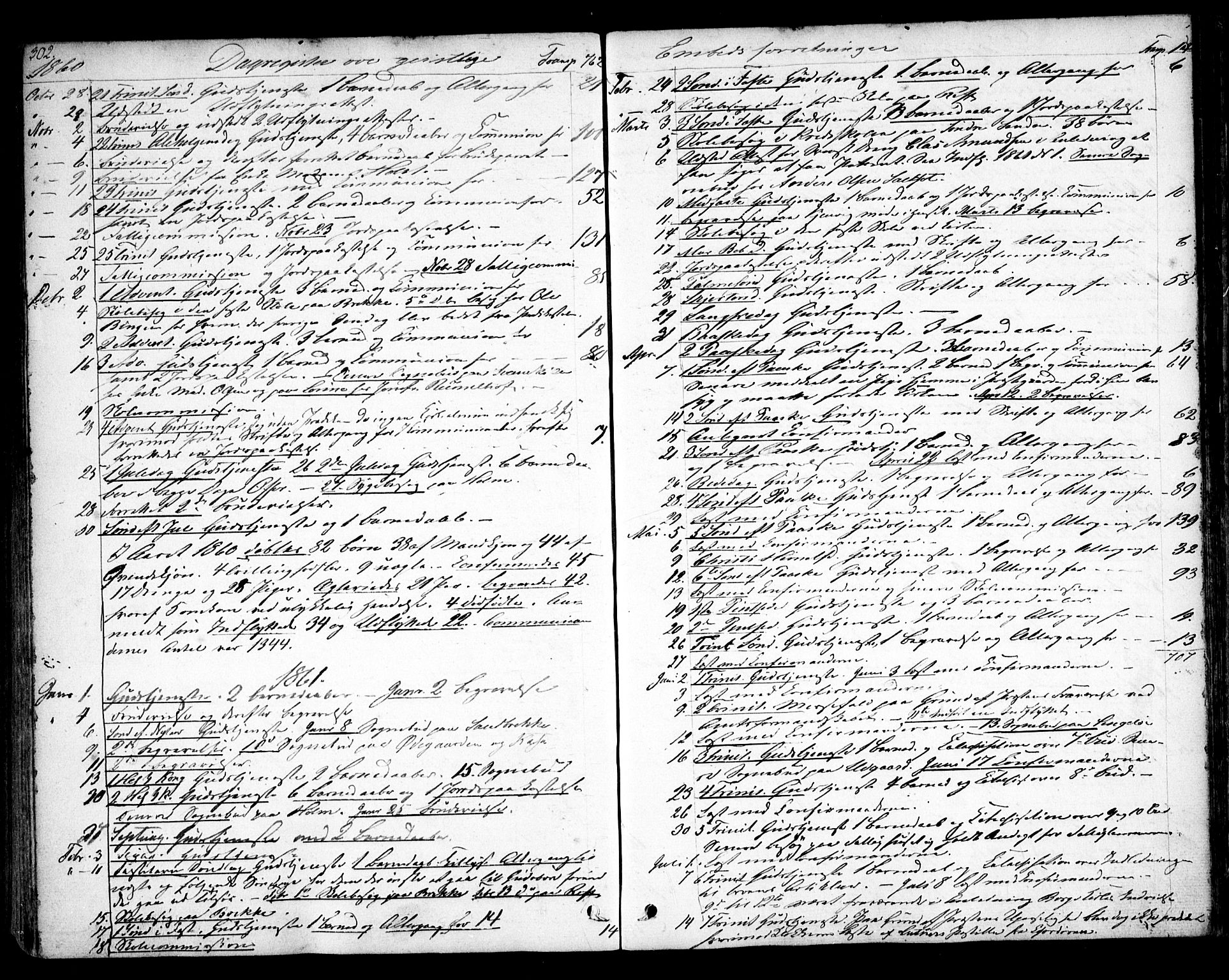 Hvaler prestekontor Kirkebøker, SAO/A-2001/F/Fa/L0006: Parish register (official) no. I 6, 1846-1863, p. 302