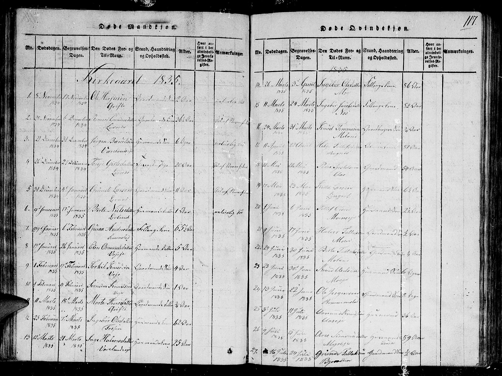 Gjerstad sokneprestkontor, AV/SAK-1111-0014/F/Fb/Fbb/L0001: Parish register (copy) no. B 1, 1813-1863, p. 117