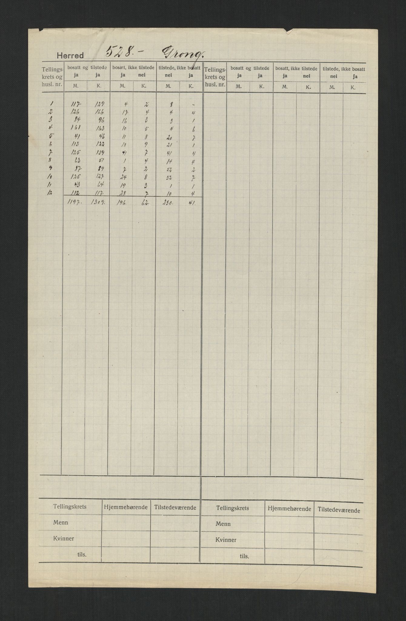 SAT, 1920 census for Grong, 1920, p. 2