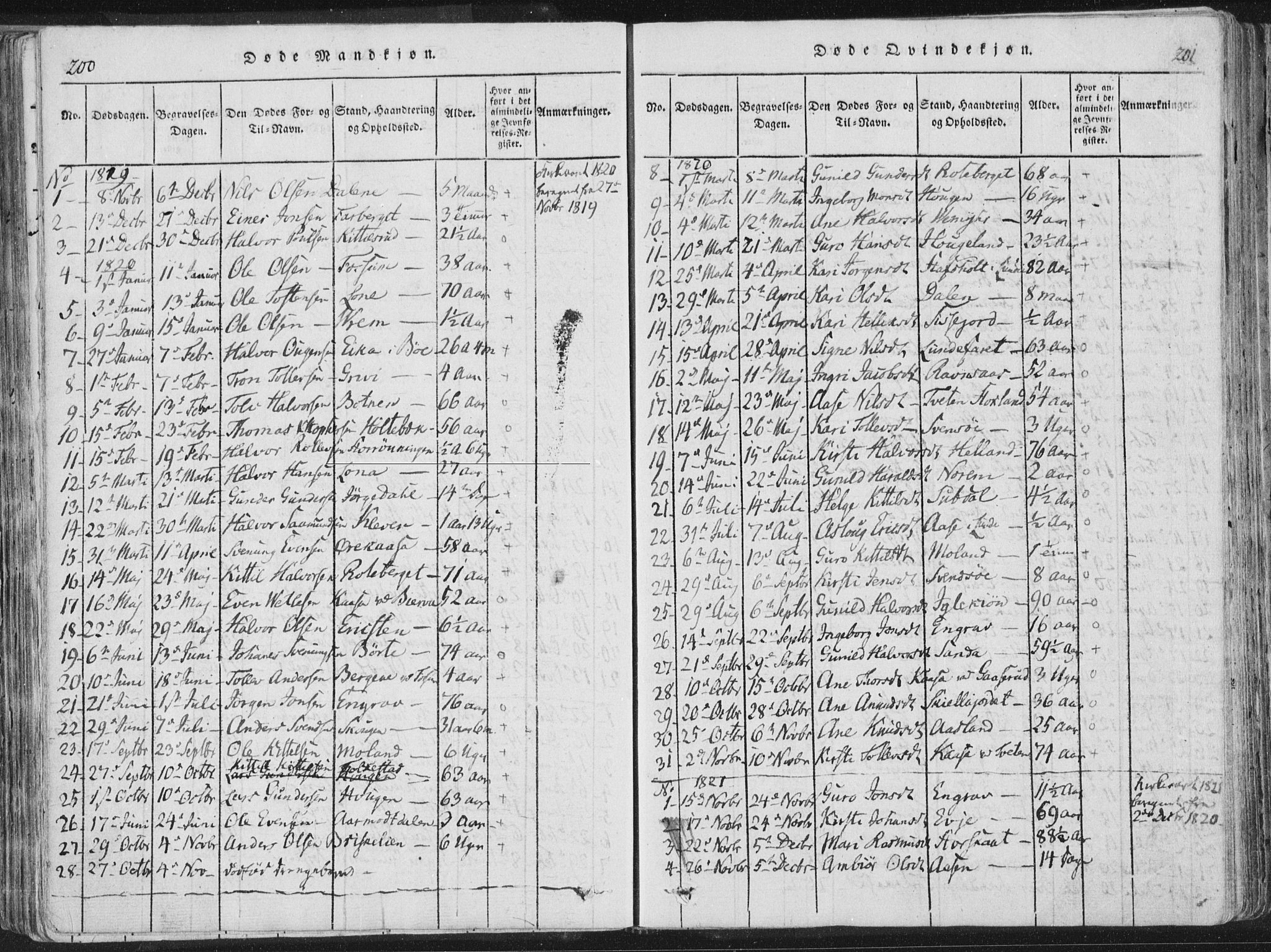 Bø kirkebøker, AV/SAKO-A-257/F/Fa/L0006: Parish register (official) no. 6, 1815-1831, p. 200-201