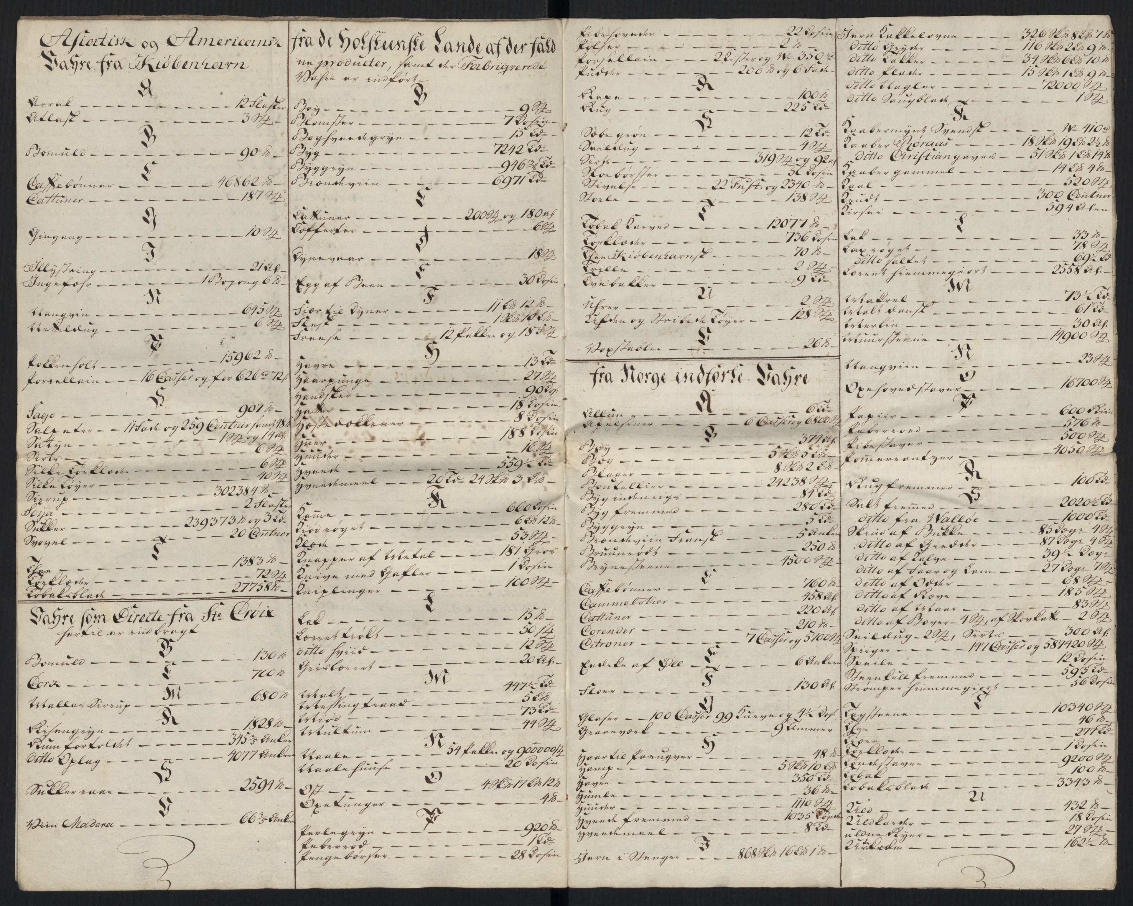 Generaltollkammeret, tollregnskaper, AV/RA-EA-5490/R26/L0289/0001: Tollregnskaper Bergen A / Tabeller over alle inn- og utførte varer fra og til fremmede steder, 1786-1795, p. 13