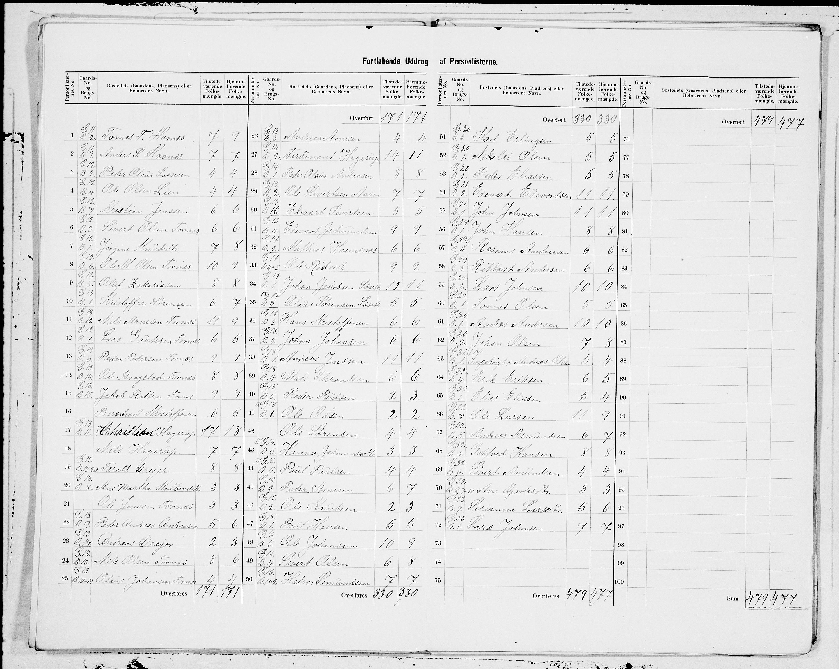 SAT, 1900 census for Fræna, 1900, p. 5