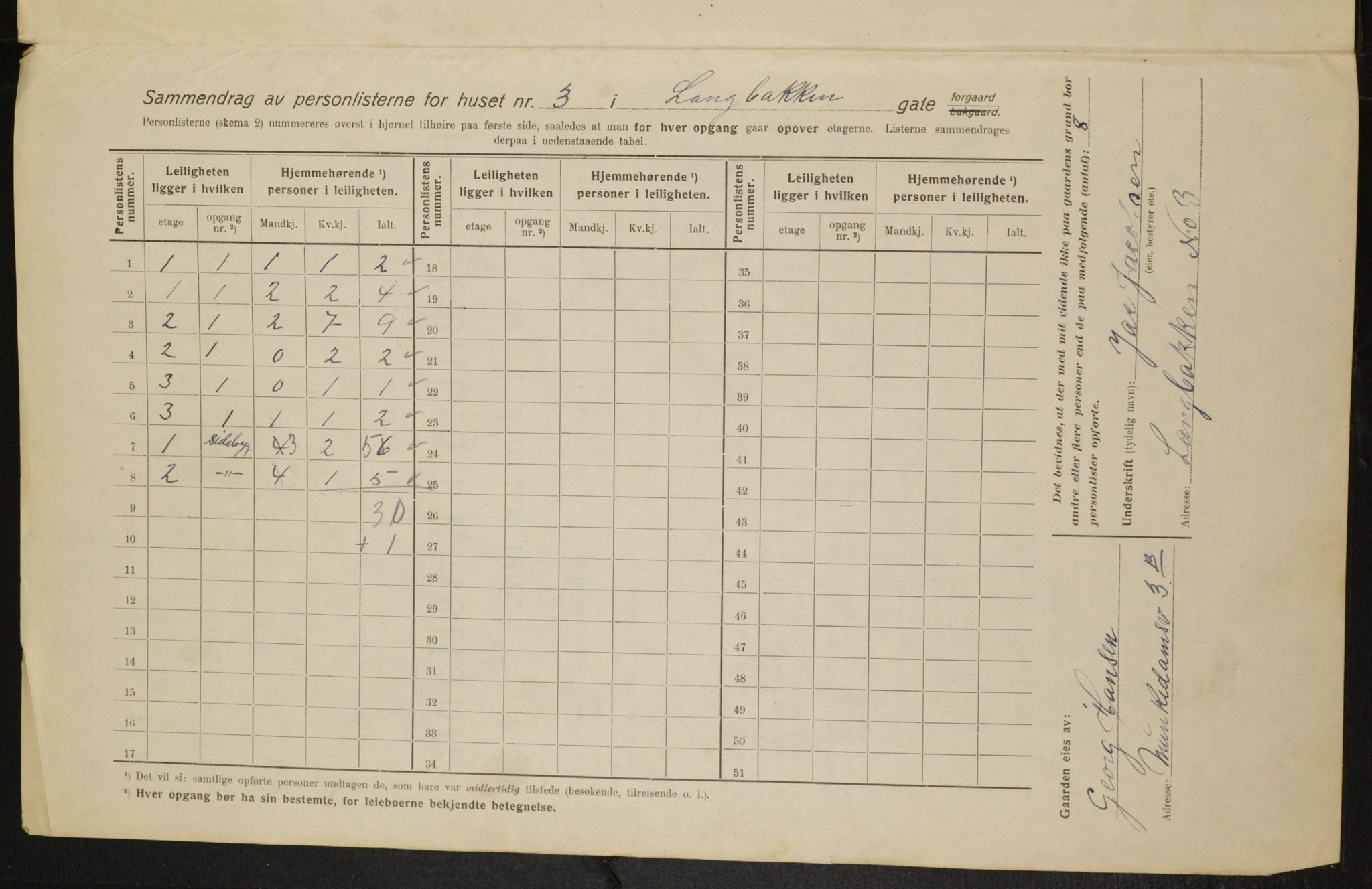 OBA, Municipal Census 1916 for Kristiania, 1916, p. 57458