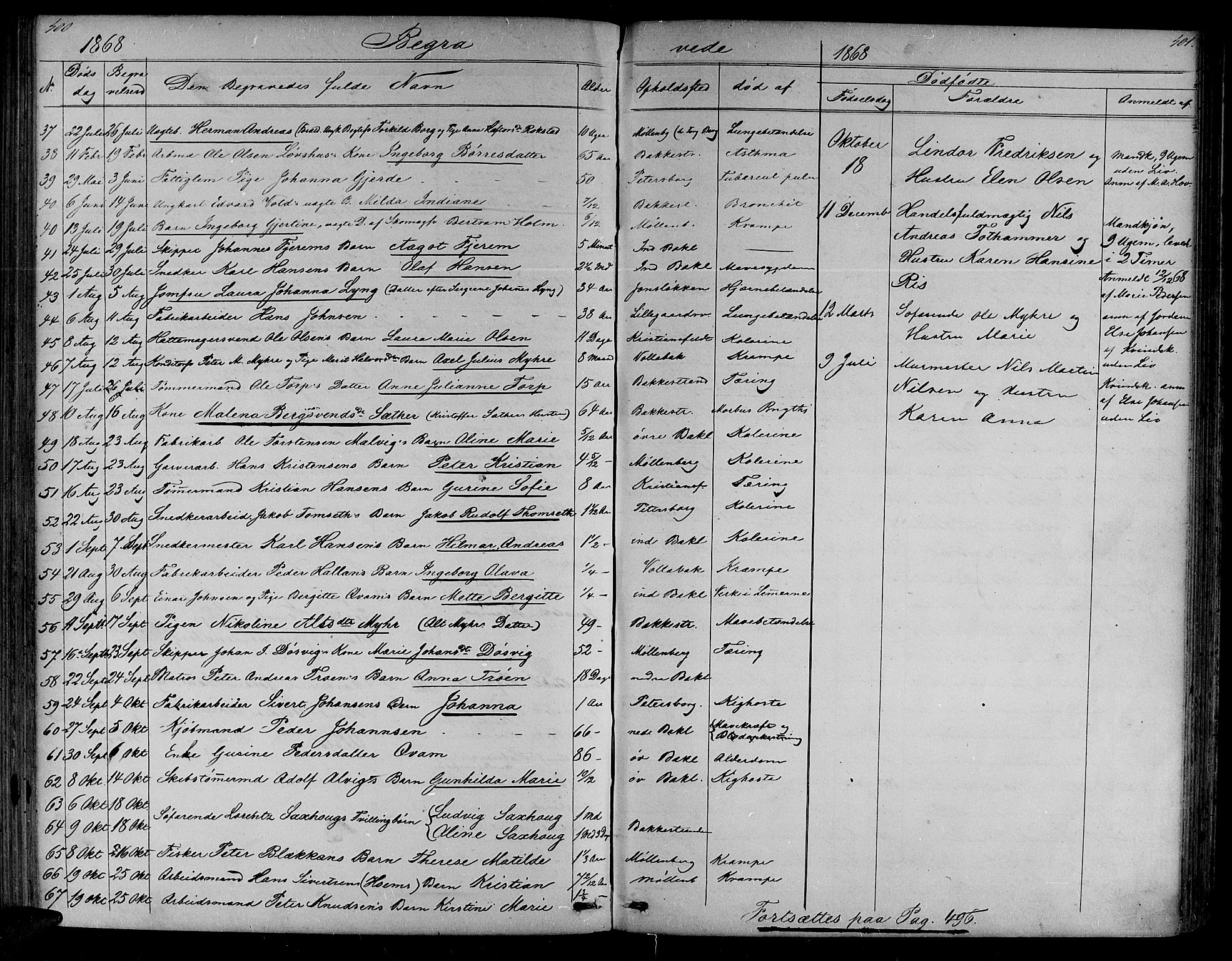 Ministerialprotokoller, klokkerbøker og fødselsregistre - Sør-Trøndelag, SAT/A-1456/604/L0219: Parish register (copy) no. 604C02, 1851-1869, p. 400-401