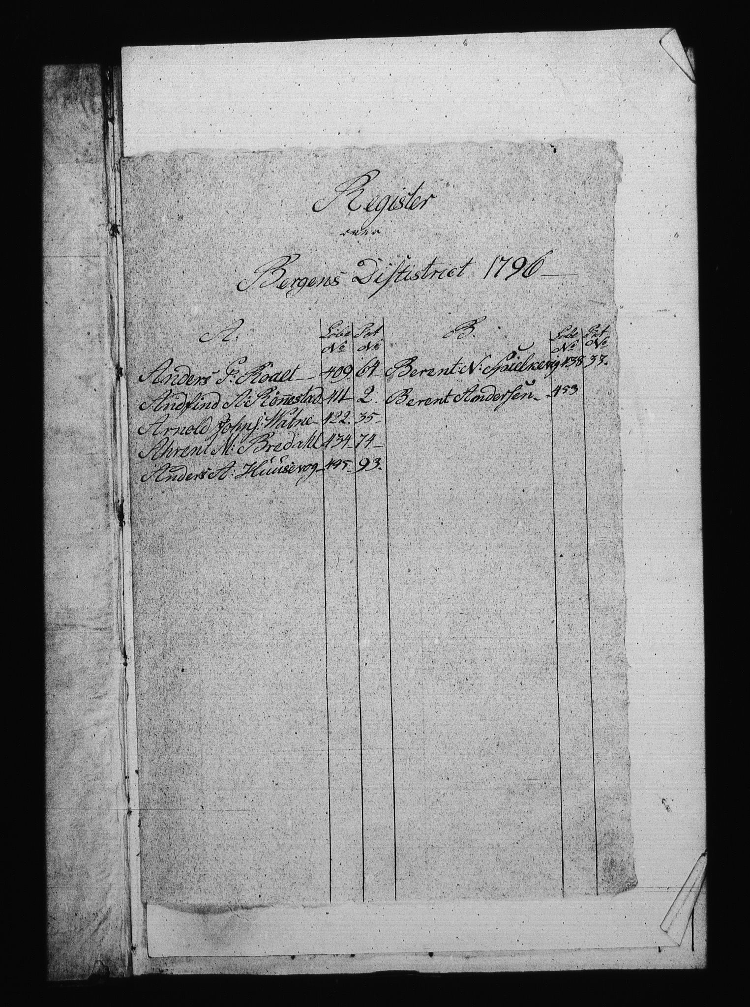 Sjøetaten, RA/EA-3110/F/L0225: Bergen distrikt, bind 3, 1796