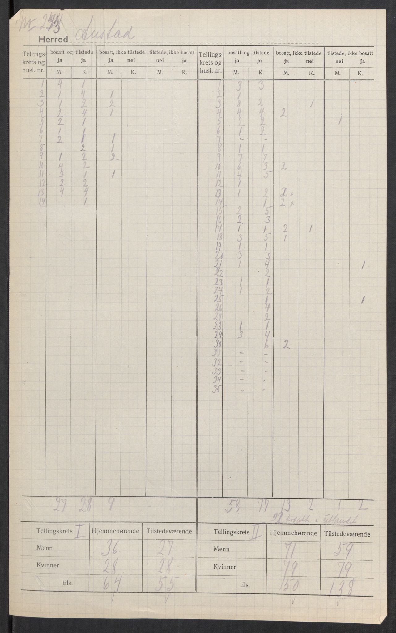 SAK, 1920 census for Austad, 1920, p. 3