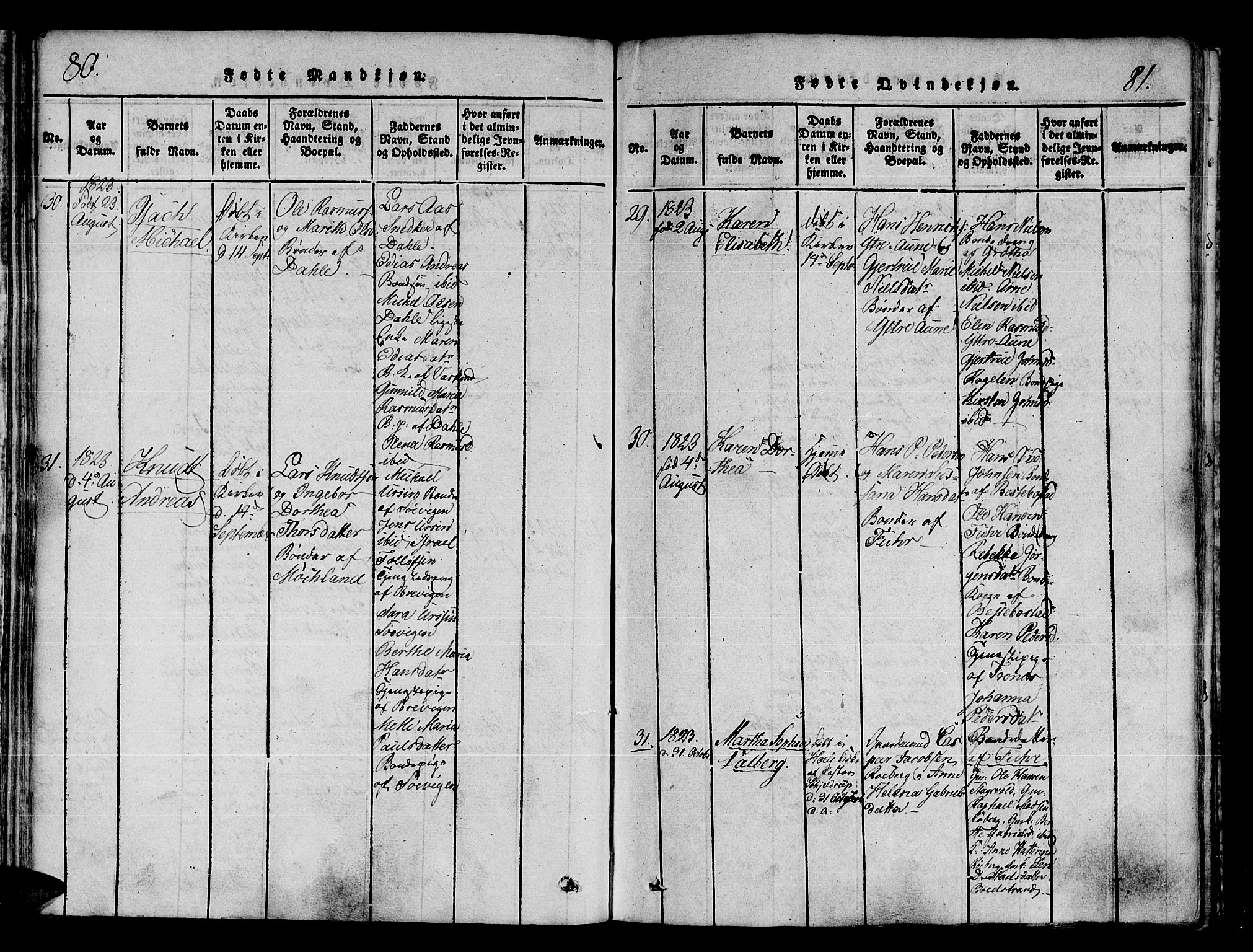 Trondenes sokneprestkontor, AV/SATØ-S-1319/H/Ha/L0006kirke: Parish register (official) no. 6, 1821-1827, p. 80-81