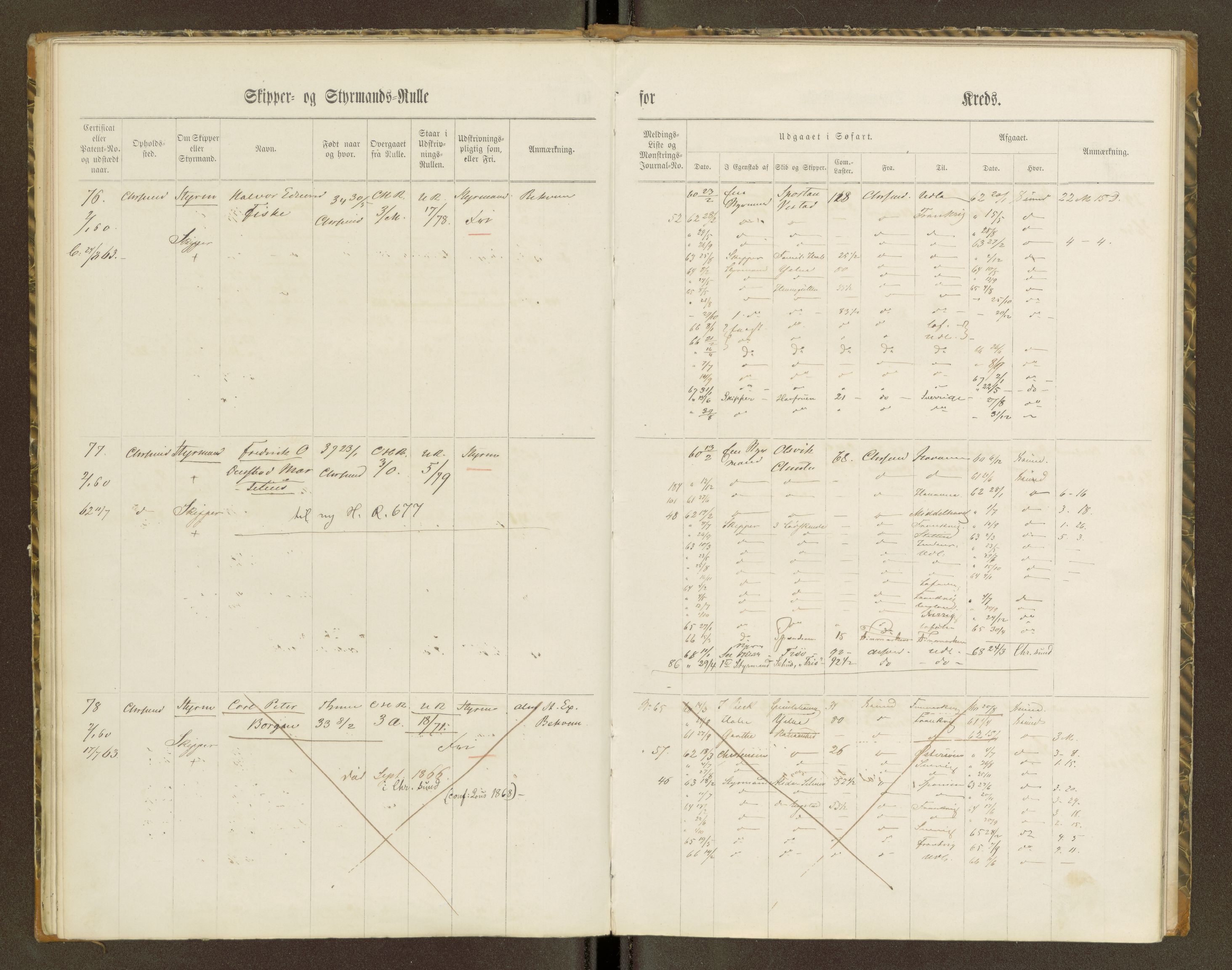 Sjøinnrulleringen - Trondhjemske distrikt, AV/SAT-A-5121/01/L0100/0001: -- / Skipper og styrmannsruller for Ålesund, Molde, Levanger og Namsos kretser, 1860-1868