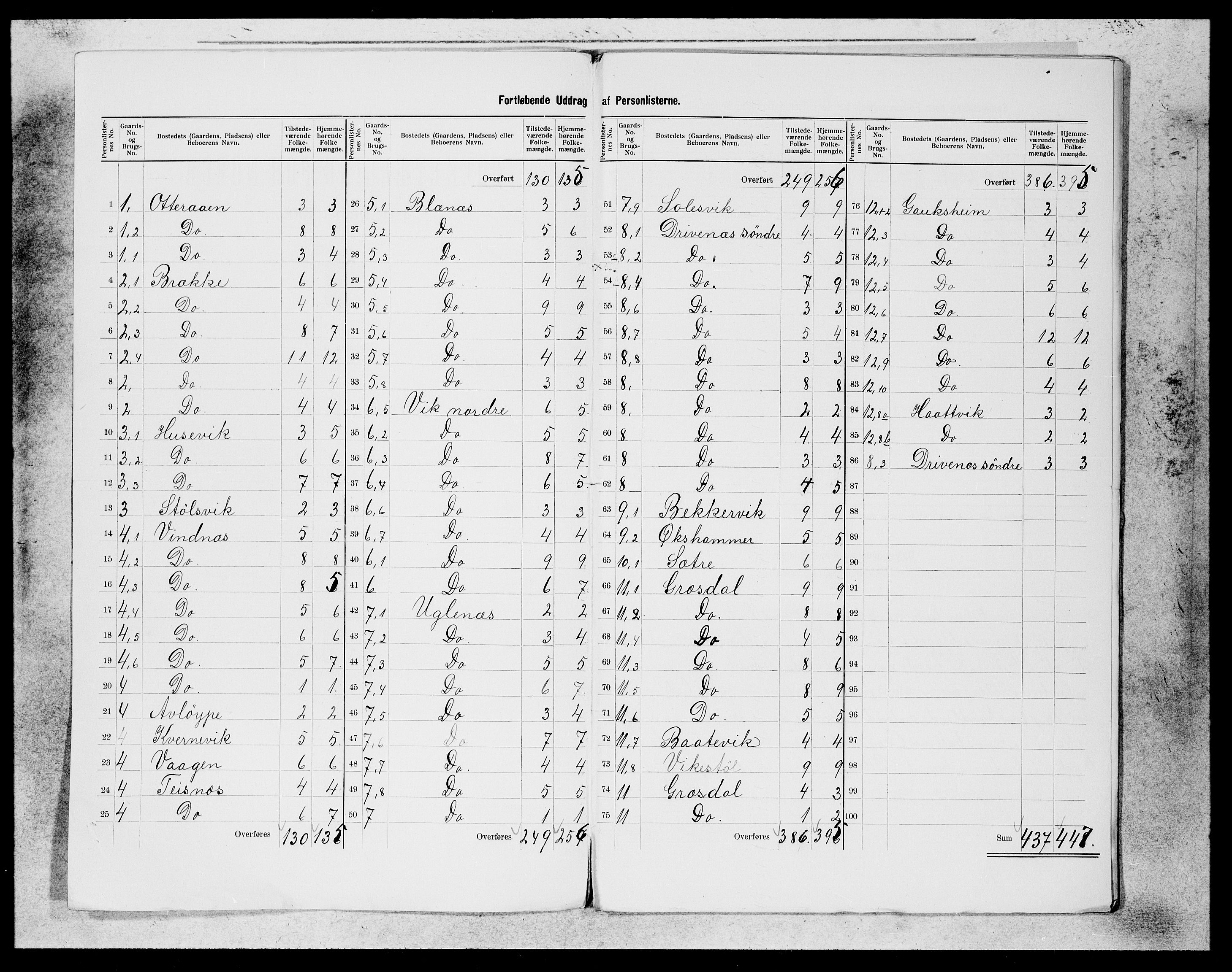 SAB, 1900 census for Fitjar, 1900, p. 2