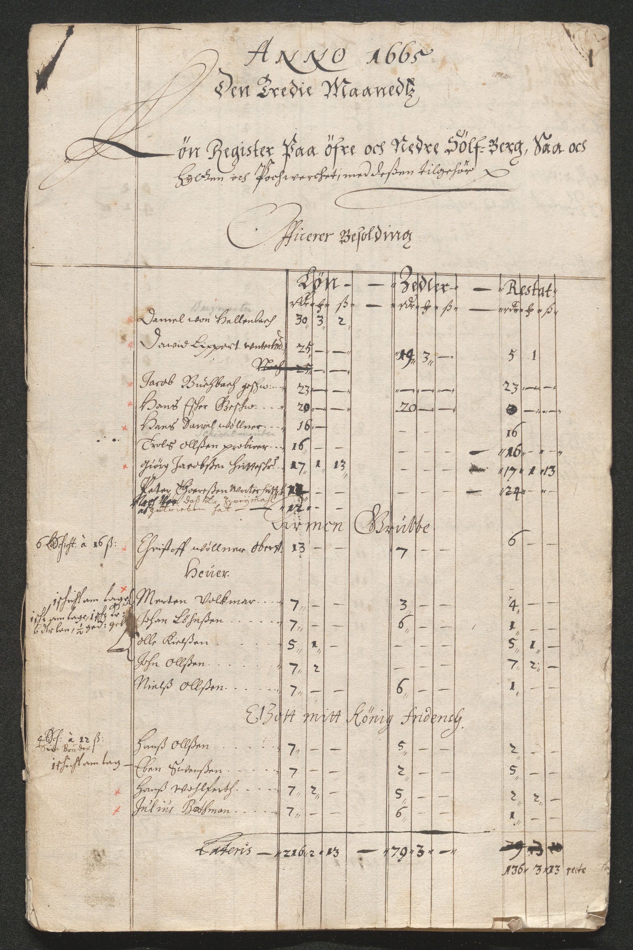 Kongsberg Sølvverk 1623-1816, SAKO/EA-3135/001/D/Dc/Dcd/L0038: Utgiftsregnskap for gruver m.m. , 1661-1665, p. 548