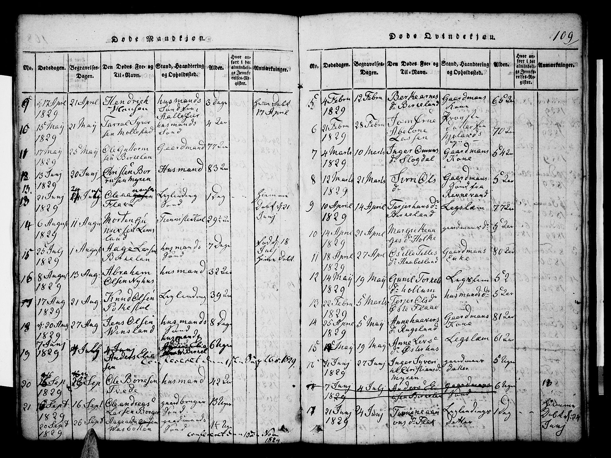 Tveit sokneprestkontor, AV/SAK-1111-0043/F/Fb/L0001: Parish register (copy) no. B 1, 1820-1834, p. 109