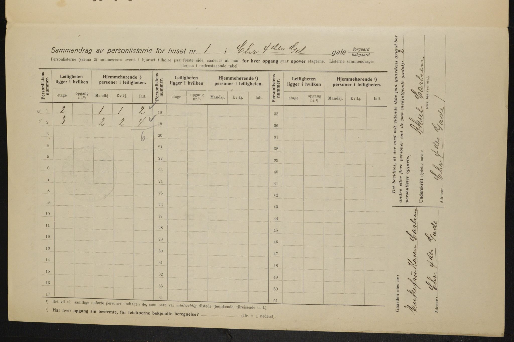 OBA, Municipal Census 1915 for Kristiania, 1915, p. 53650