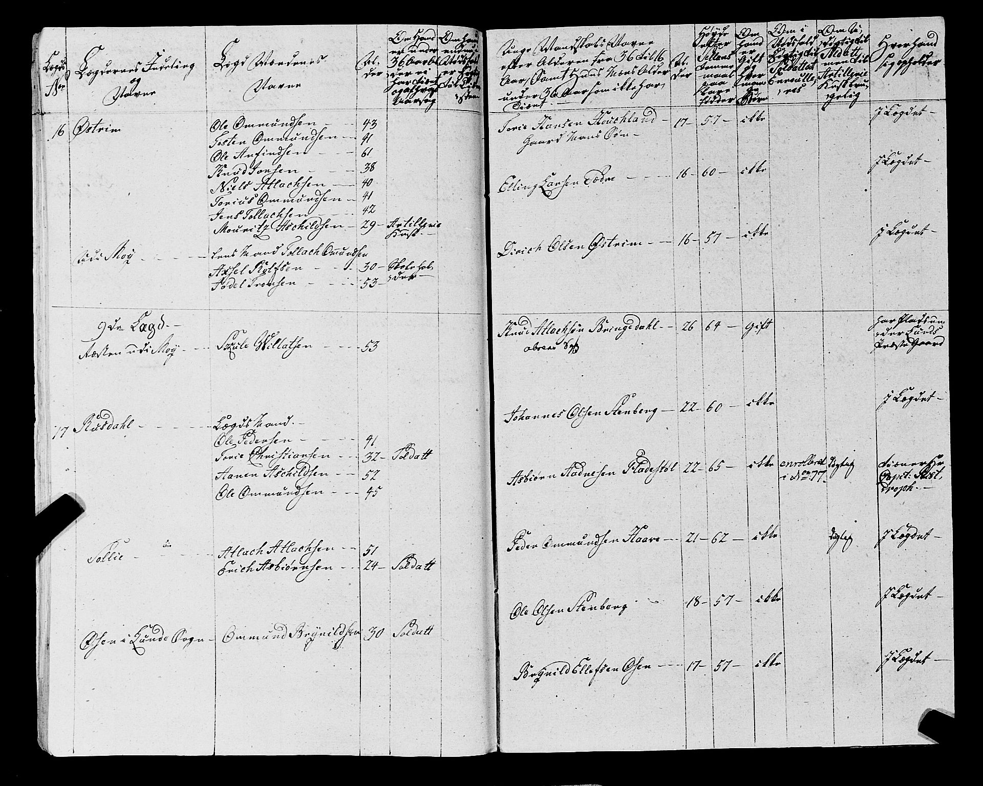 Fylkesmannen i Rogaland, AV/SAST-A-101928/99/3/325/325CA, 1655-1832, p. 5953