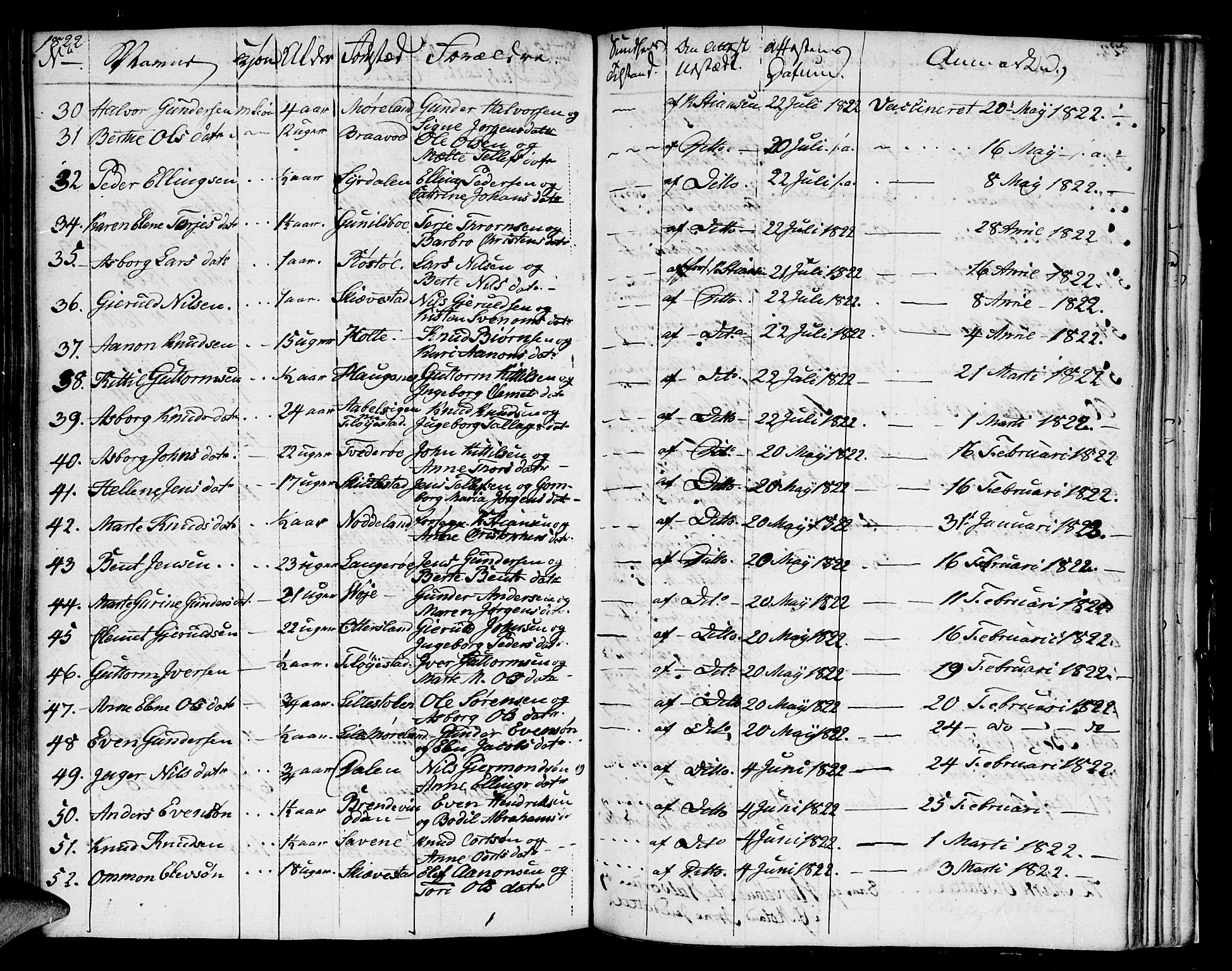 Austre Moland sokneprestkontor, AV/SAK-1111-0001/F/Fa/Faa/L0003: Parish register (official) no. A 3, 1808-1815, p. 103