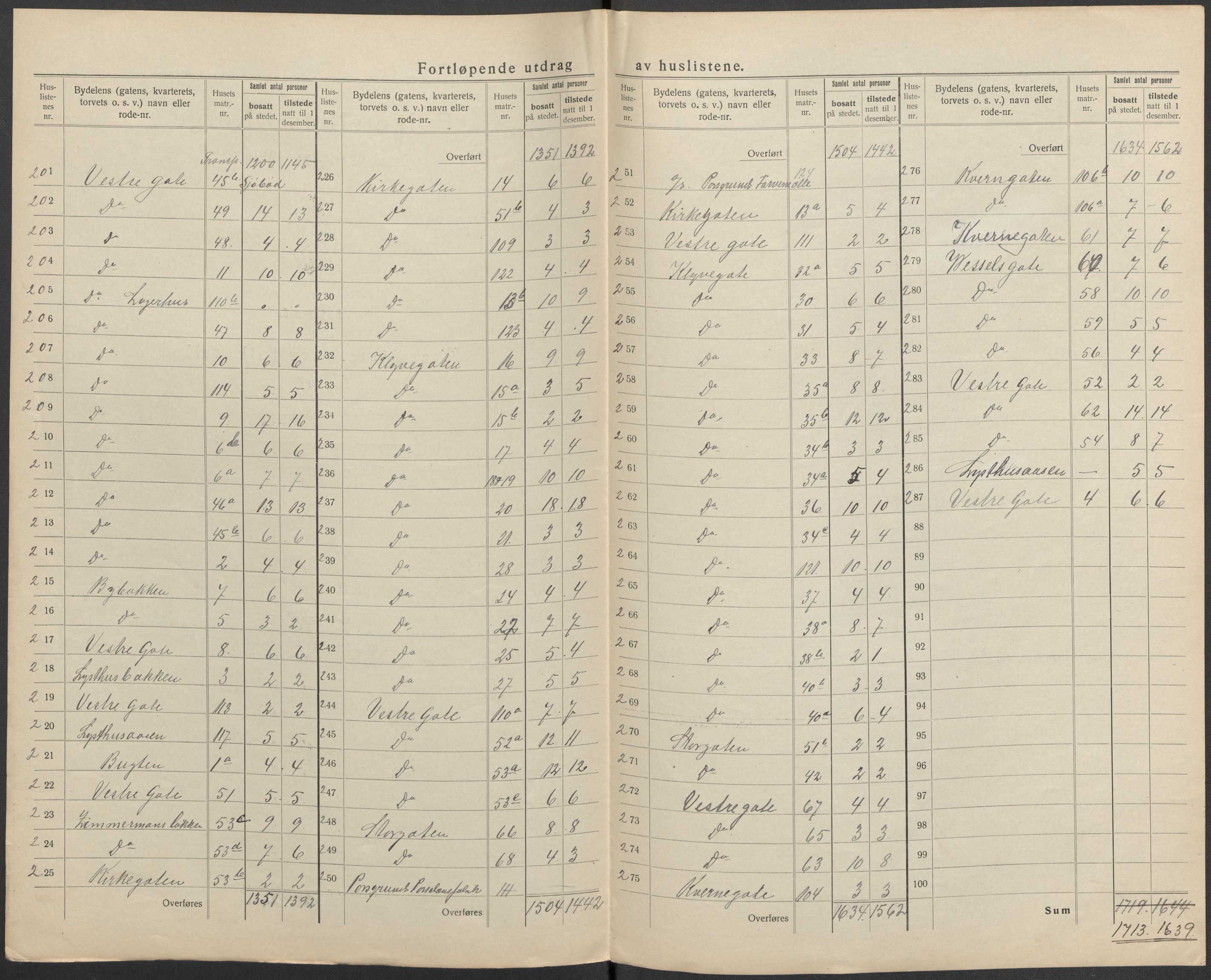 SAKO, 1920 census for Porsgrunn, 1920, p. 40