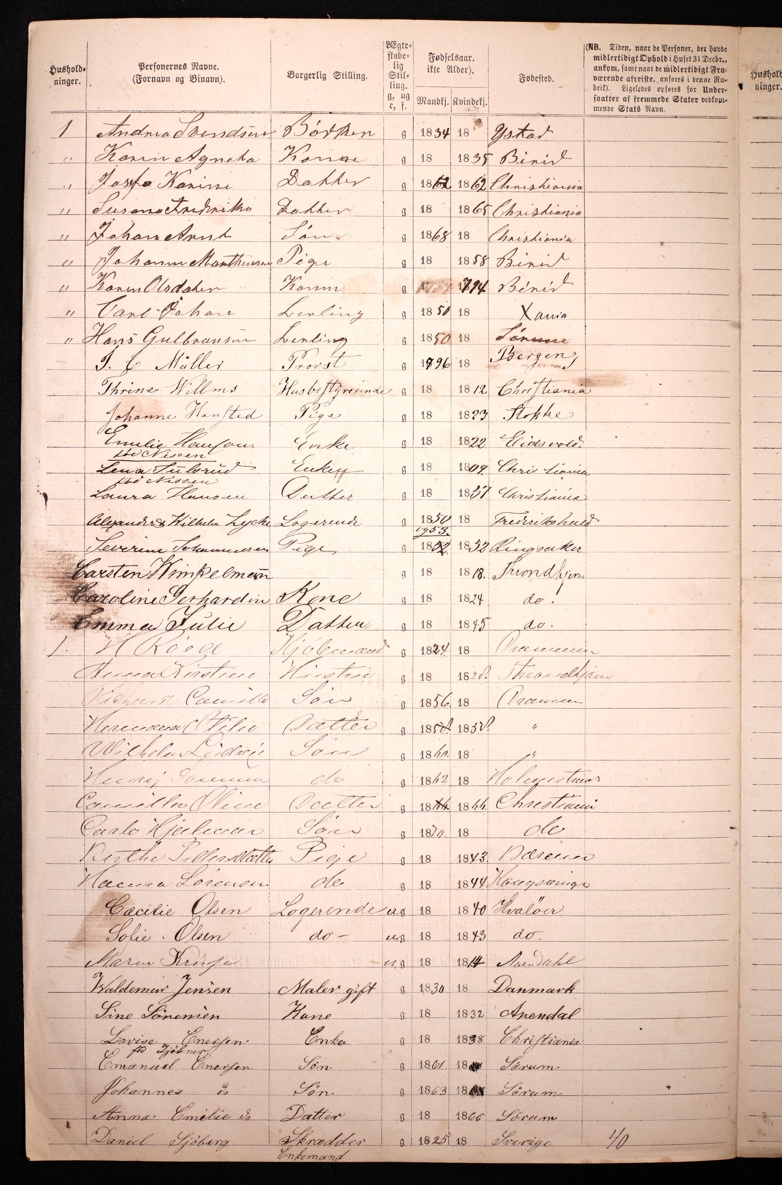 RA, 1870 census for 0301 Kristiania, 1870, p. 195