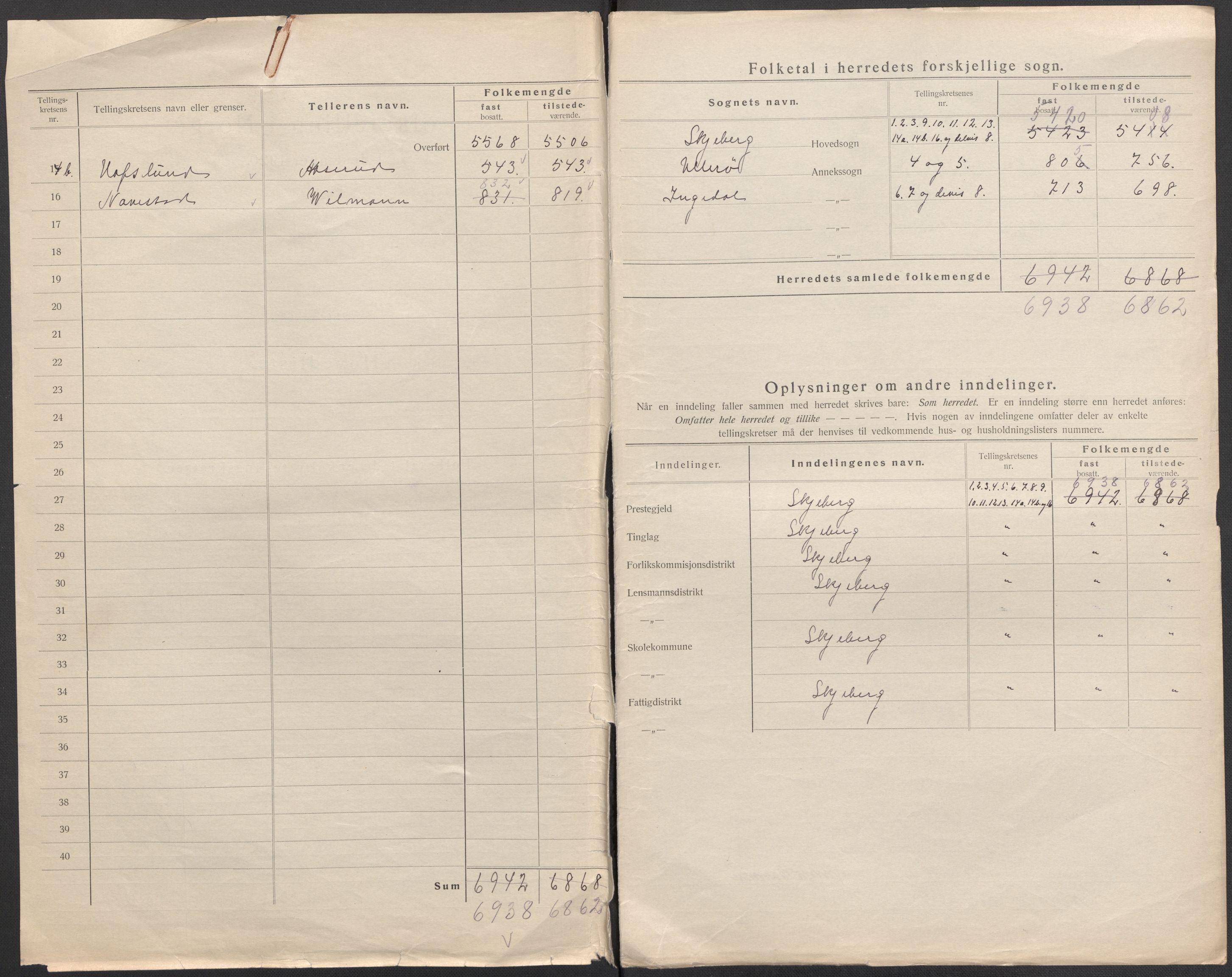 SAO, 1920 census for Skjeberg, 1920, p. 4