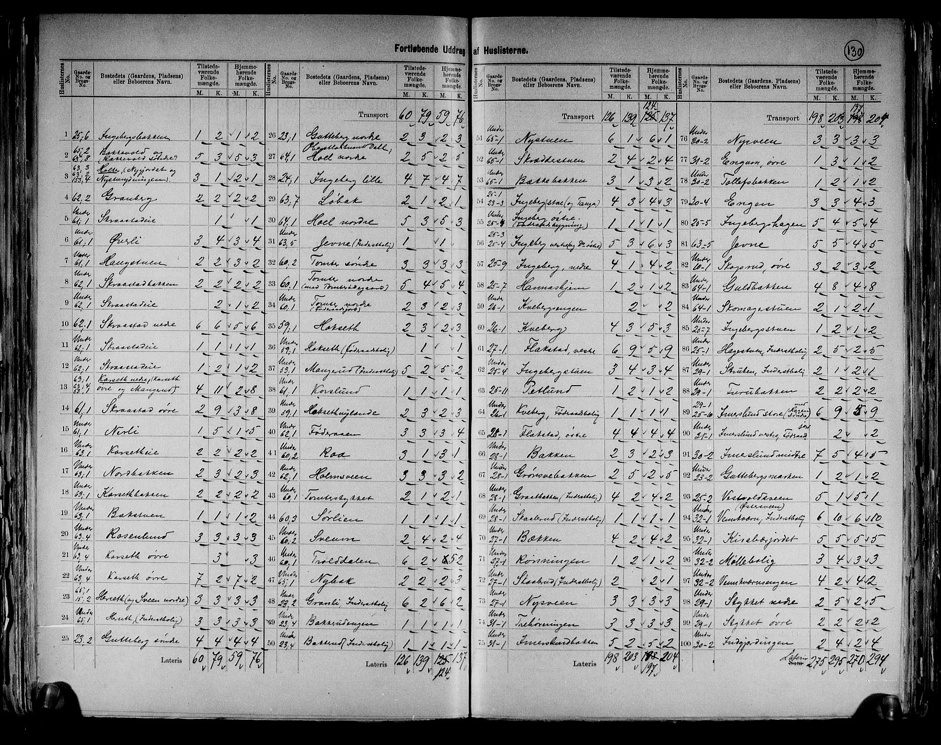 RA, 1891 census for 0414 Vang, 1891, p. 26
