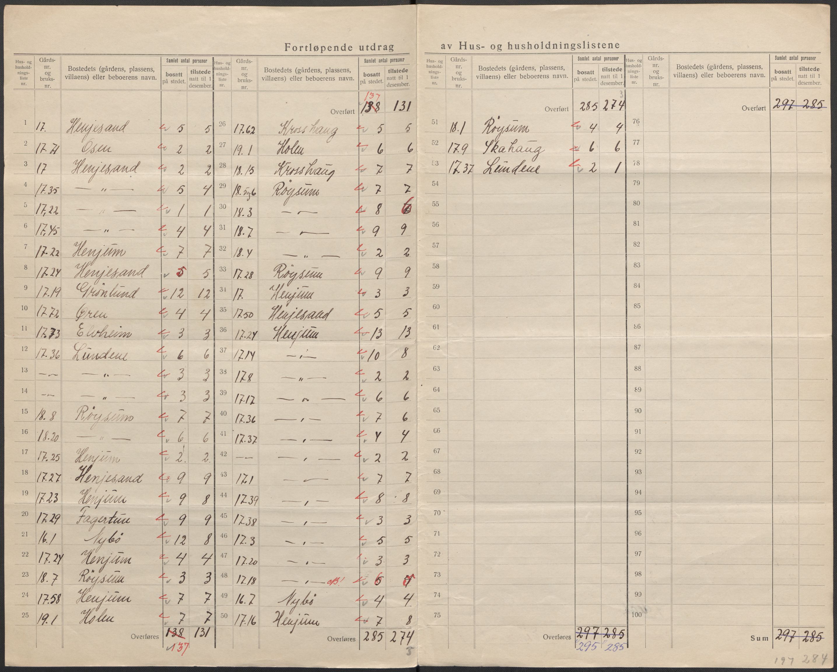 SAB, 1920 census for Leikanger, 1920, p. 14