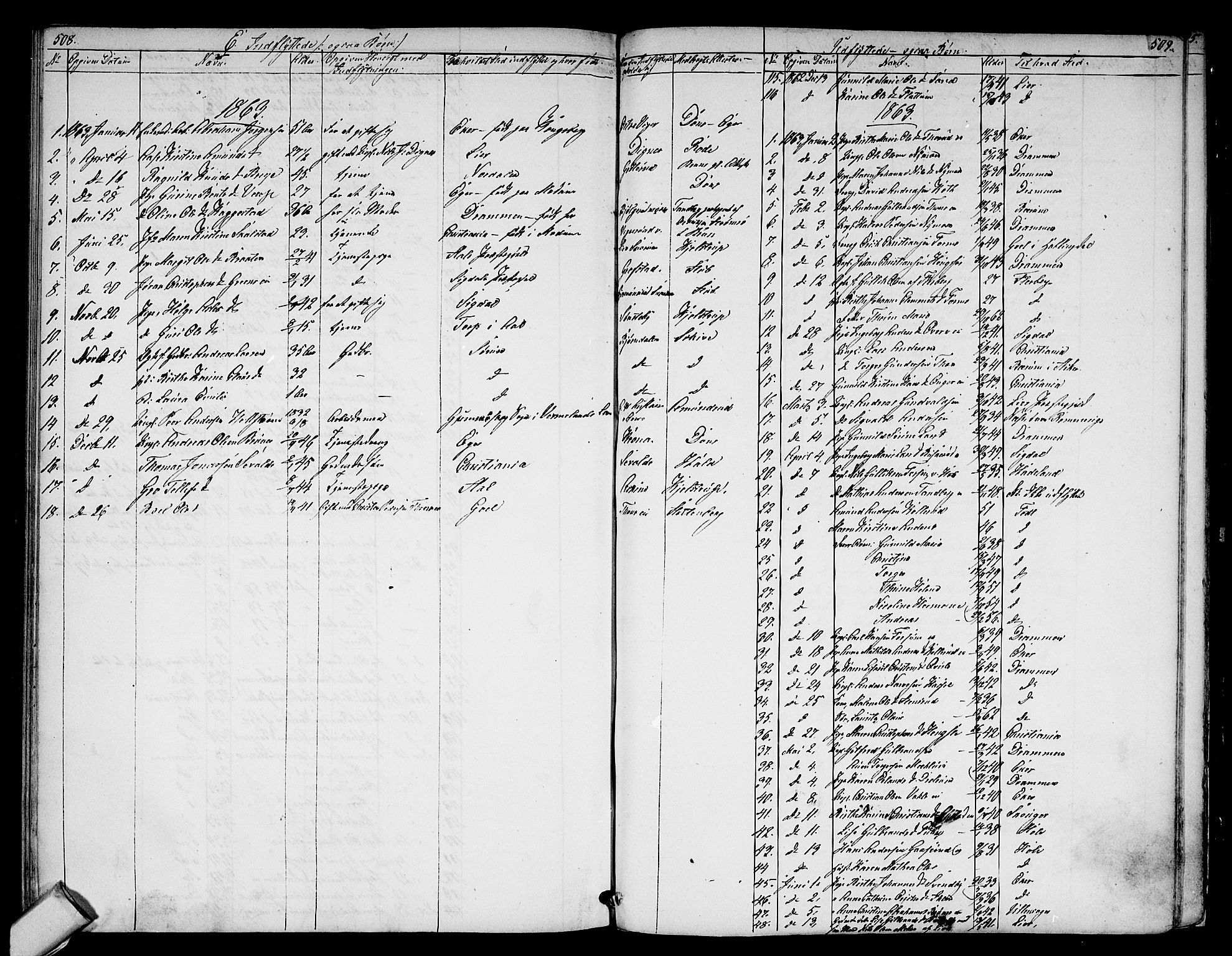 Modum kirkebøker, SAKO/A-234/G/Ga/L0006: Parish register (copy) no. I 6, 1854-1868, p. 508-509