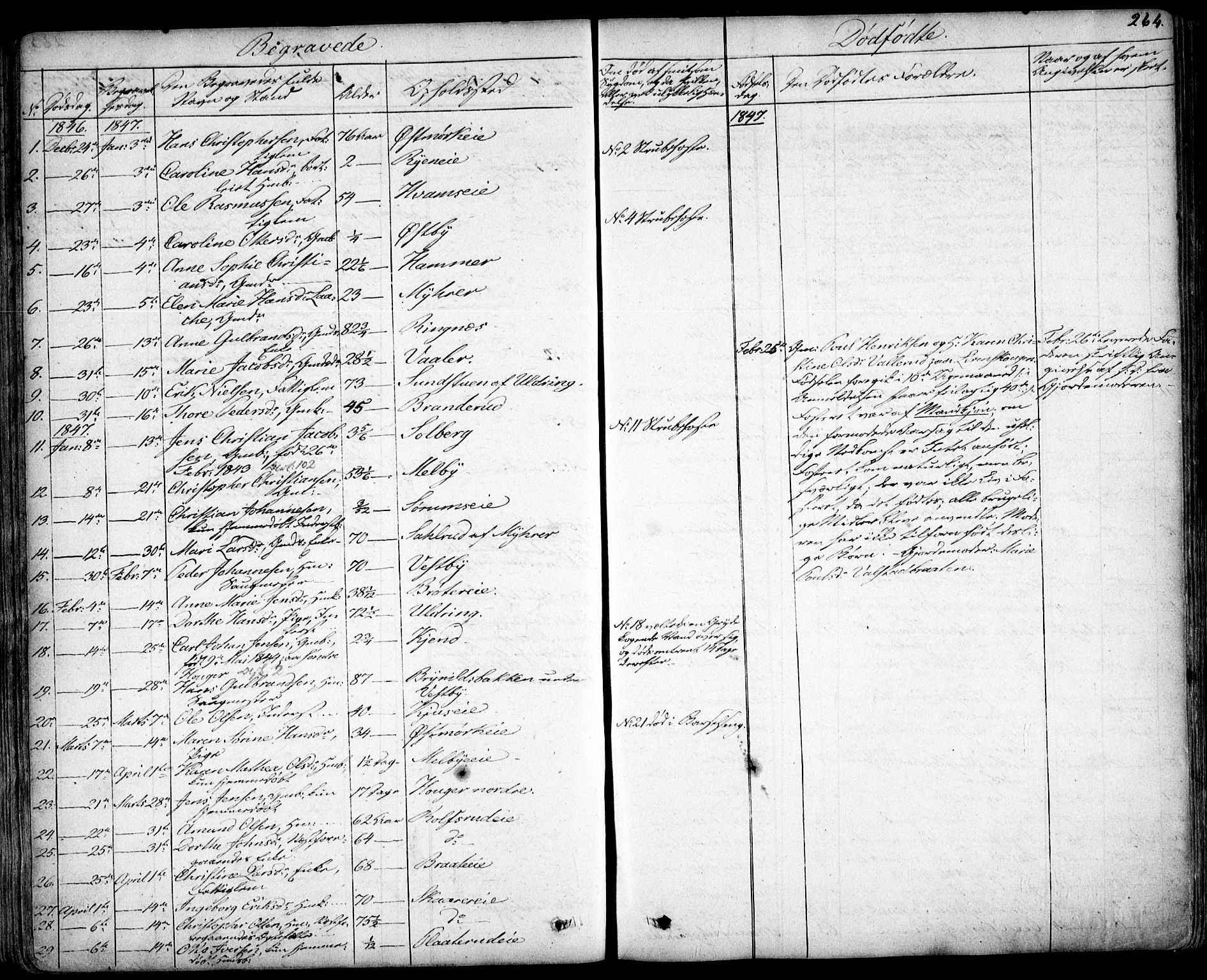 Skedsmo prestekontor Kirkebøker, SAO/A-10033a/F/Fa/L0009: Parish register (official) no. I 9, 1830-1853, p. 264