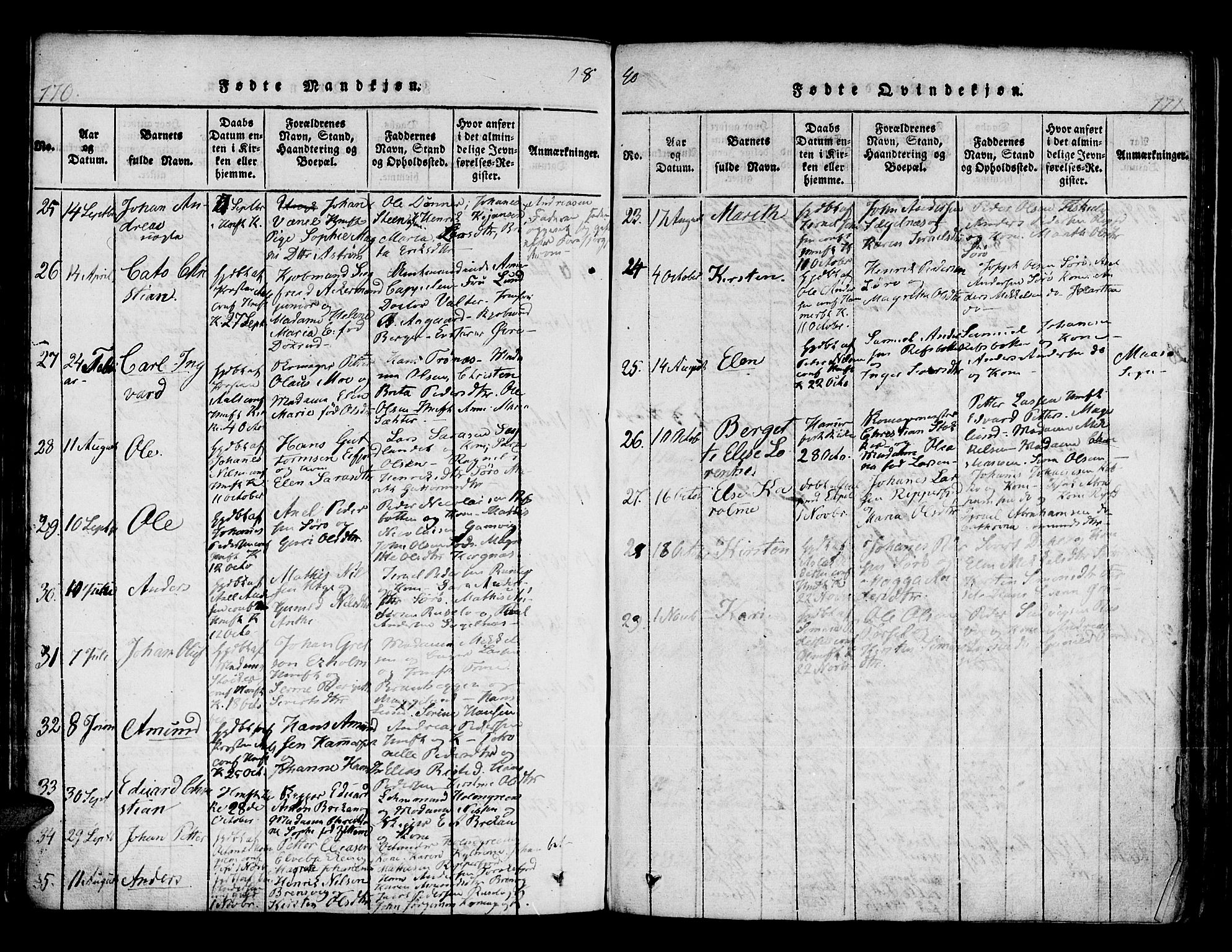 Hammerfest sokneprestkontor, SATØ/S-1347/H/Ha/L0003.kirke: Parish register (official) no. 3, 1821-1842, p. 170-171