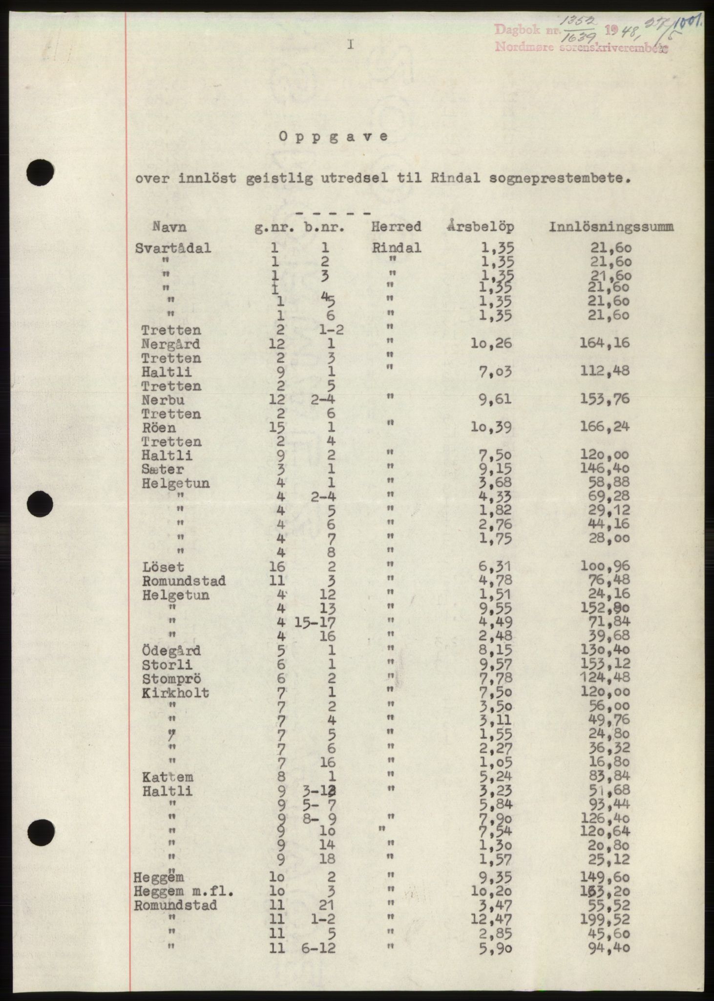 Nordmøre sorenskriveri, AV/SAT-A-4132/1/2/2Ca: Mortgage book no. B98, 1948-1948, Diary no: : 1352/1948