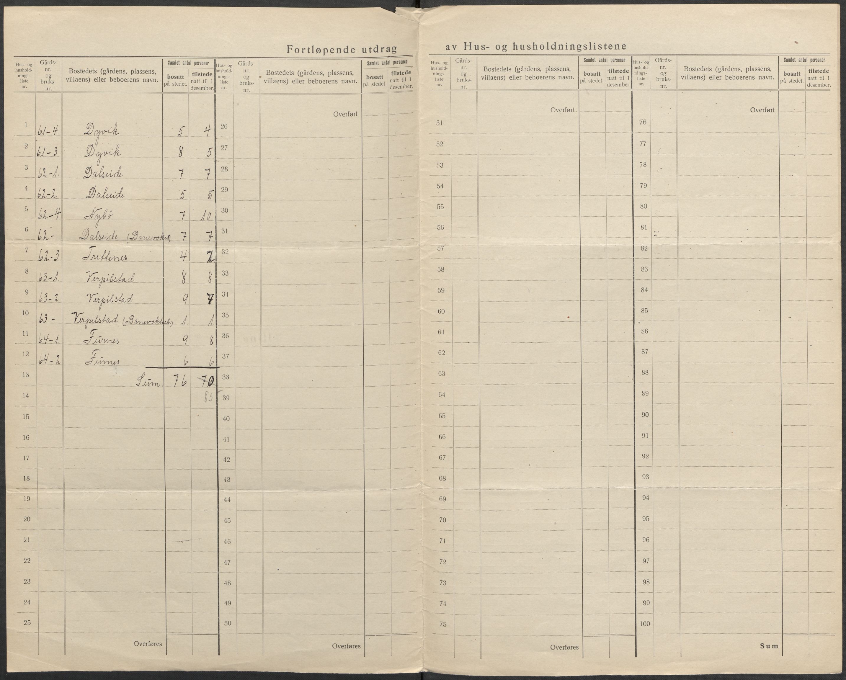 SAB, 1920 census for Bruvik, 1920, p. 51