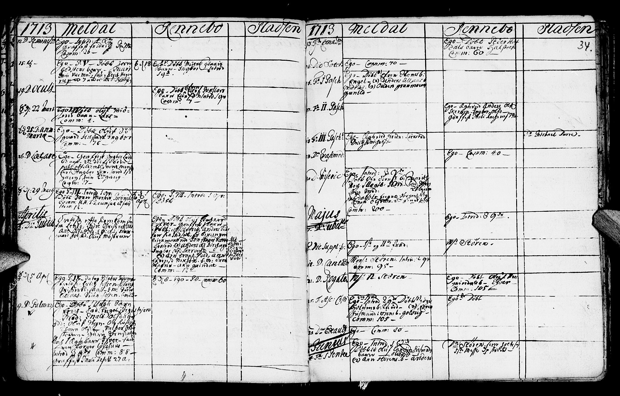 Ministerialprotokoller, klokkerbøker og fødselsregistre - Sør-Trøndelag, AV/SAT-A-1456/672/L0849: Parish register (official) no. 672A02, 1705-1725, p. 34