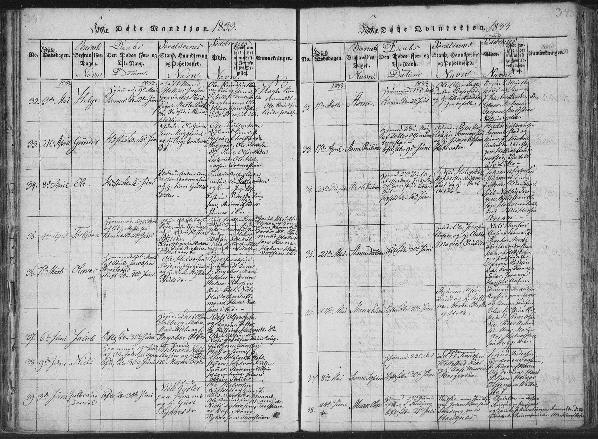 Sandsvær kirkebøker, AV/SAKO-A-244/F/Fa/L0004: Parish register (official) no. I 4, 1817-1839, p. 342-343