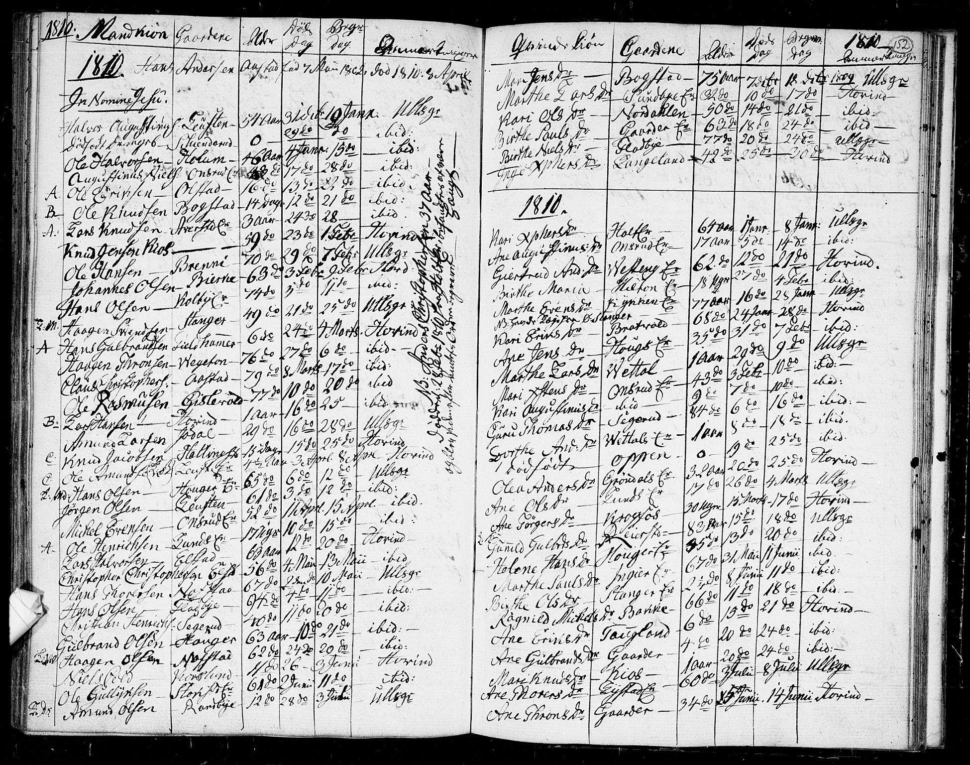 Ullensaker prestekontor Kirkebøker, AV/SAO-A-10236a/F/Fa/L0011: Parish register (official) no. I 11, 1777-1816, p. 152