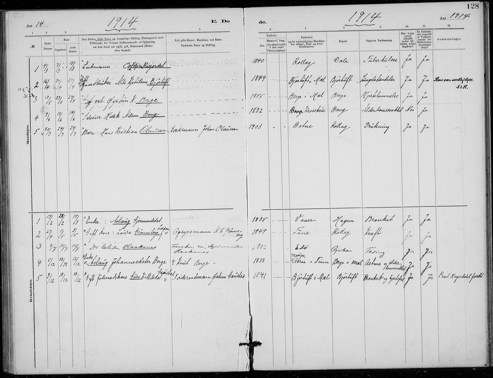 Tinn kirkebøker, SAKO/A-308/F/Fb/L0002: Parish register (official) no. II 2, 1878-1917, p. 128