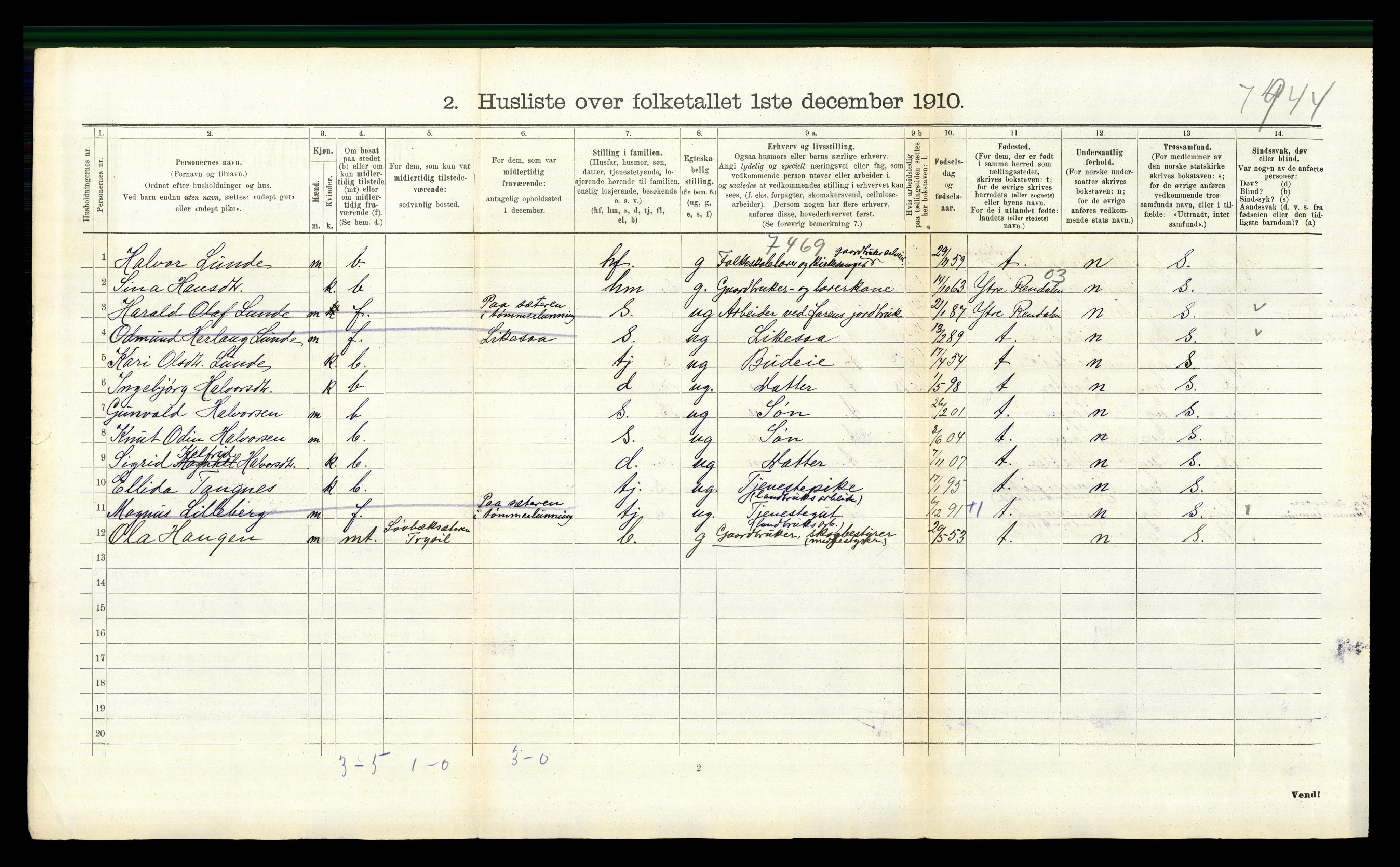 RA, 1910 census for Trysil, 1910, p. 1370