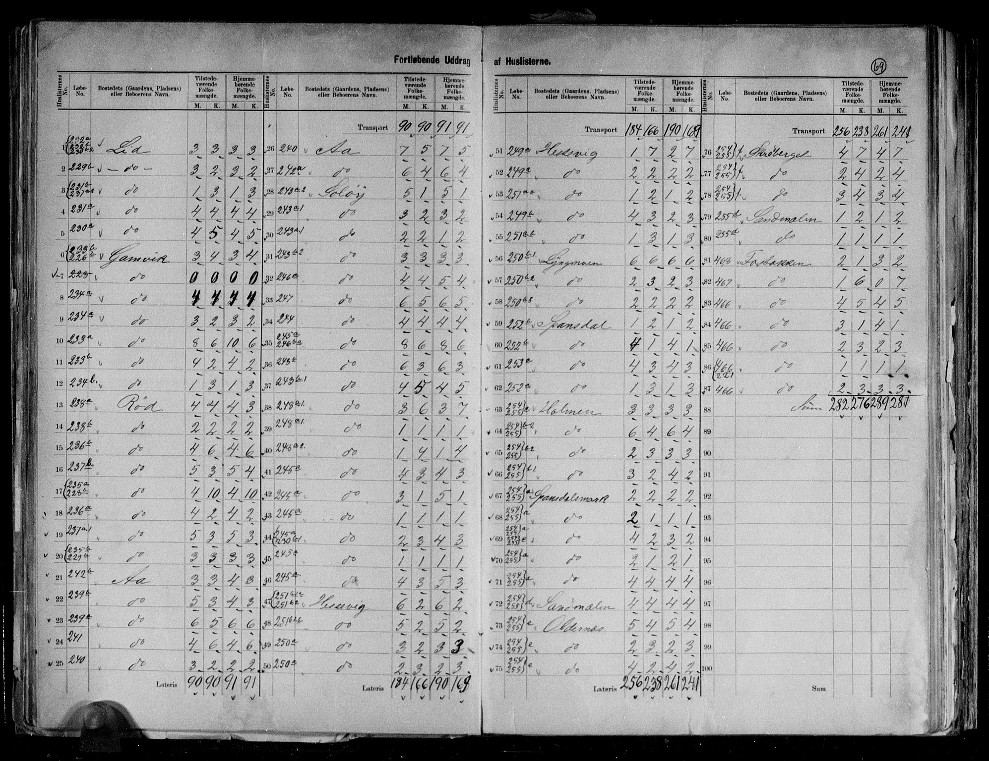 RA, 1891 census for 1917 Ibestad, 1891, p. 5