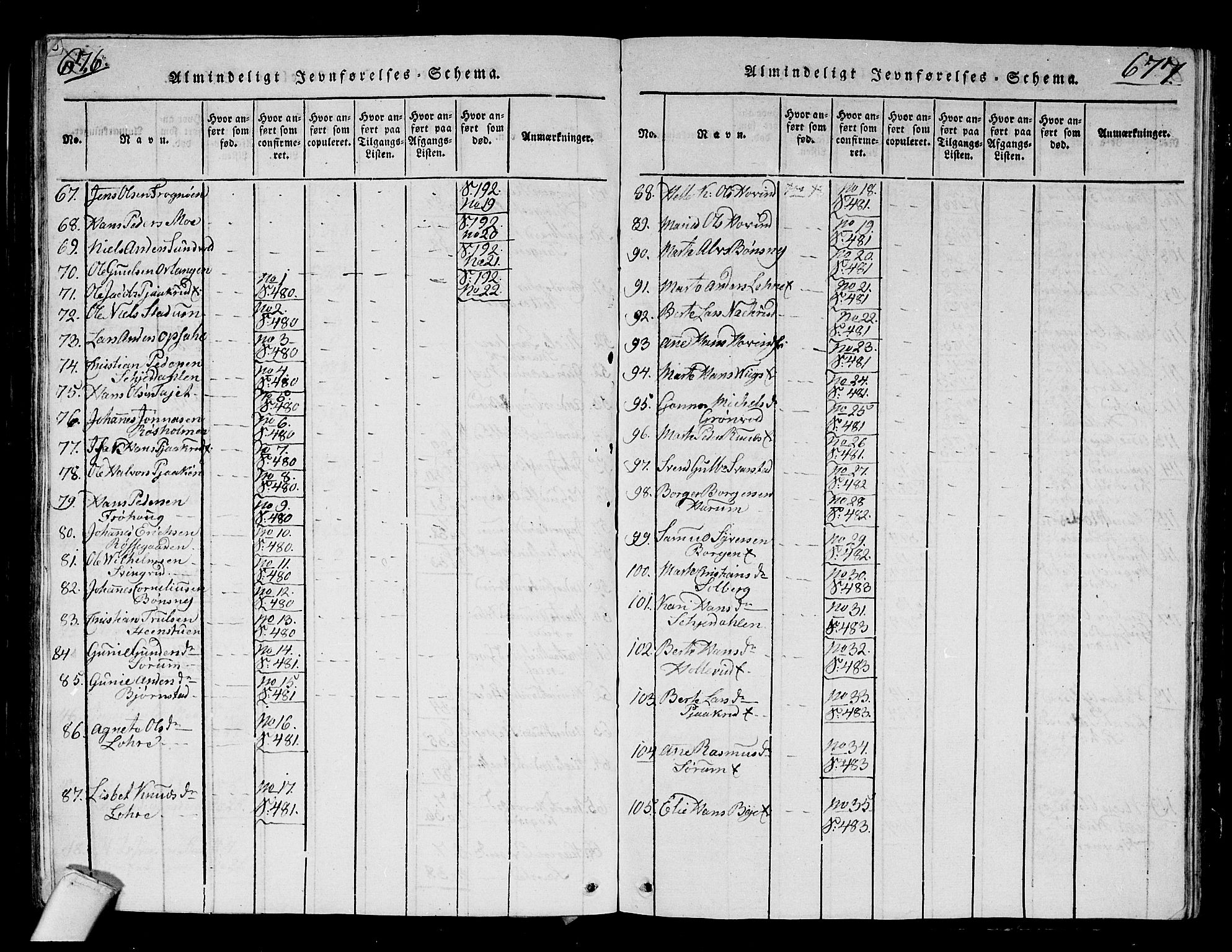 Hole kirkebøker, AV/SAKO-A-228/G/Ga/L0001: Parish register (copy) no. I 1, 1814-1842, p. 676-677