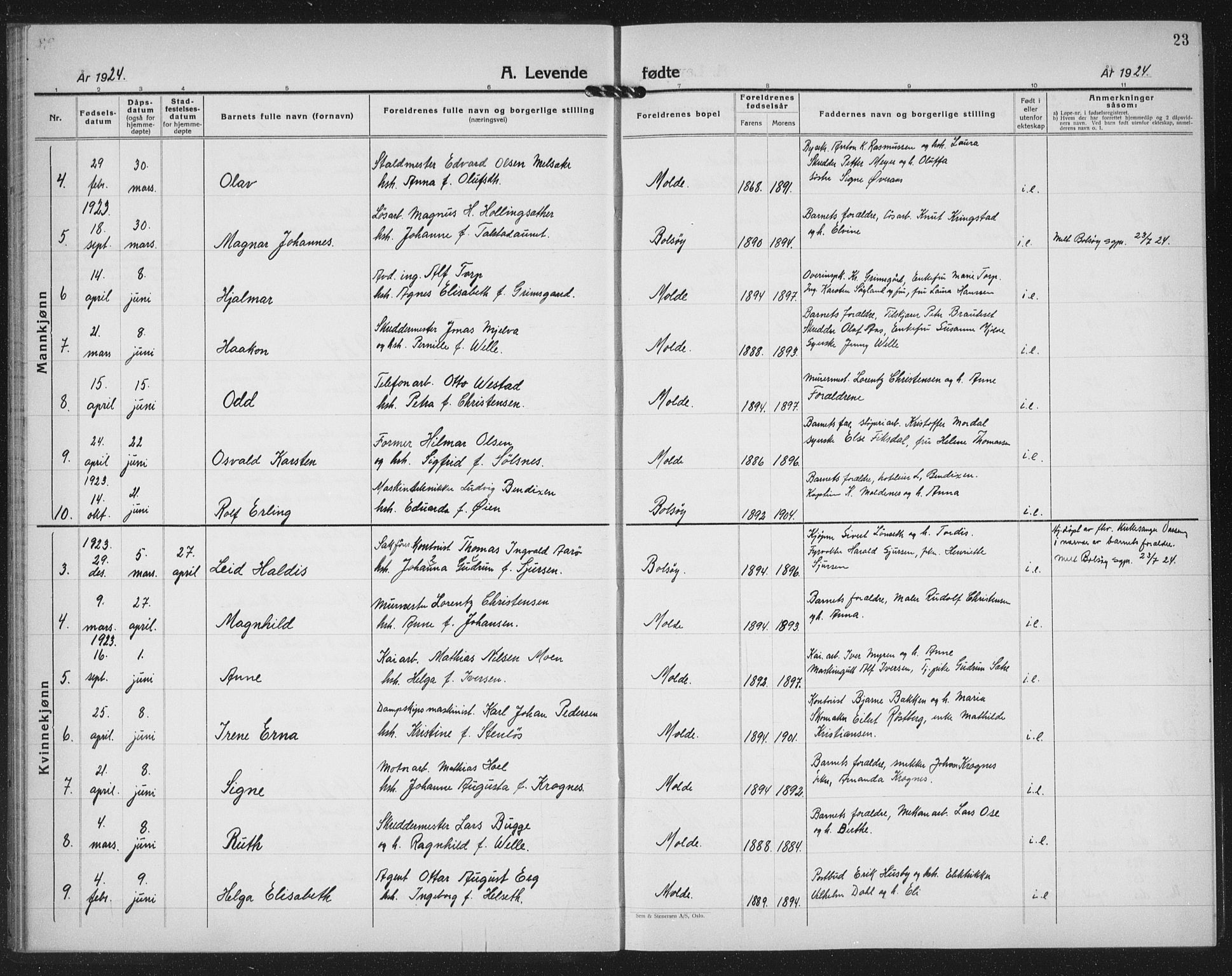 Ministerialprotokoller, klokkerbøker og fødselsregistre - Møre og Romsdal, AV/SAT-A-1454/558/L0704: Parish register (copy) no. 558C05, 1921-1942, p. 23