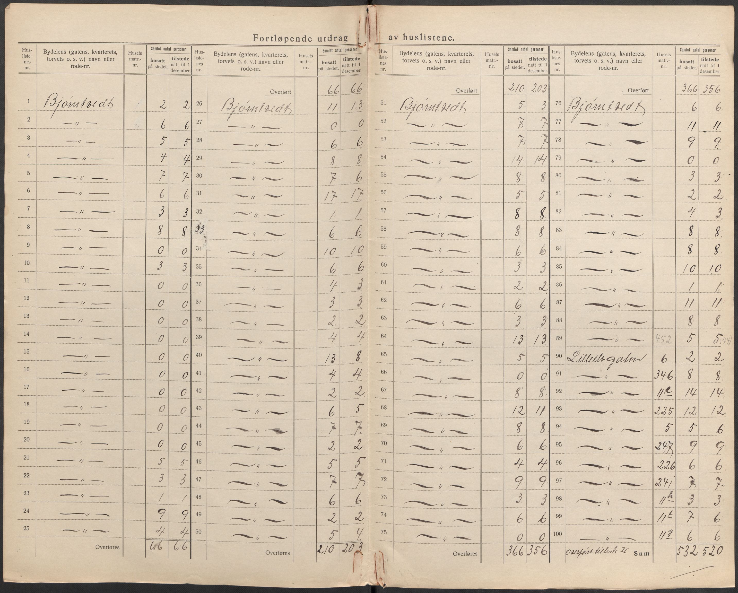 SAKO, 1920 census for Porsgrunn, 1920, p. 16