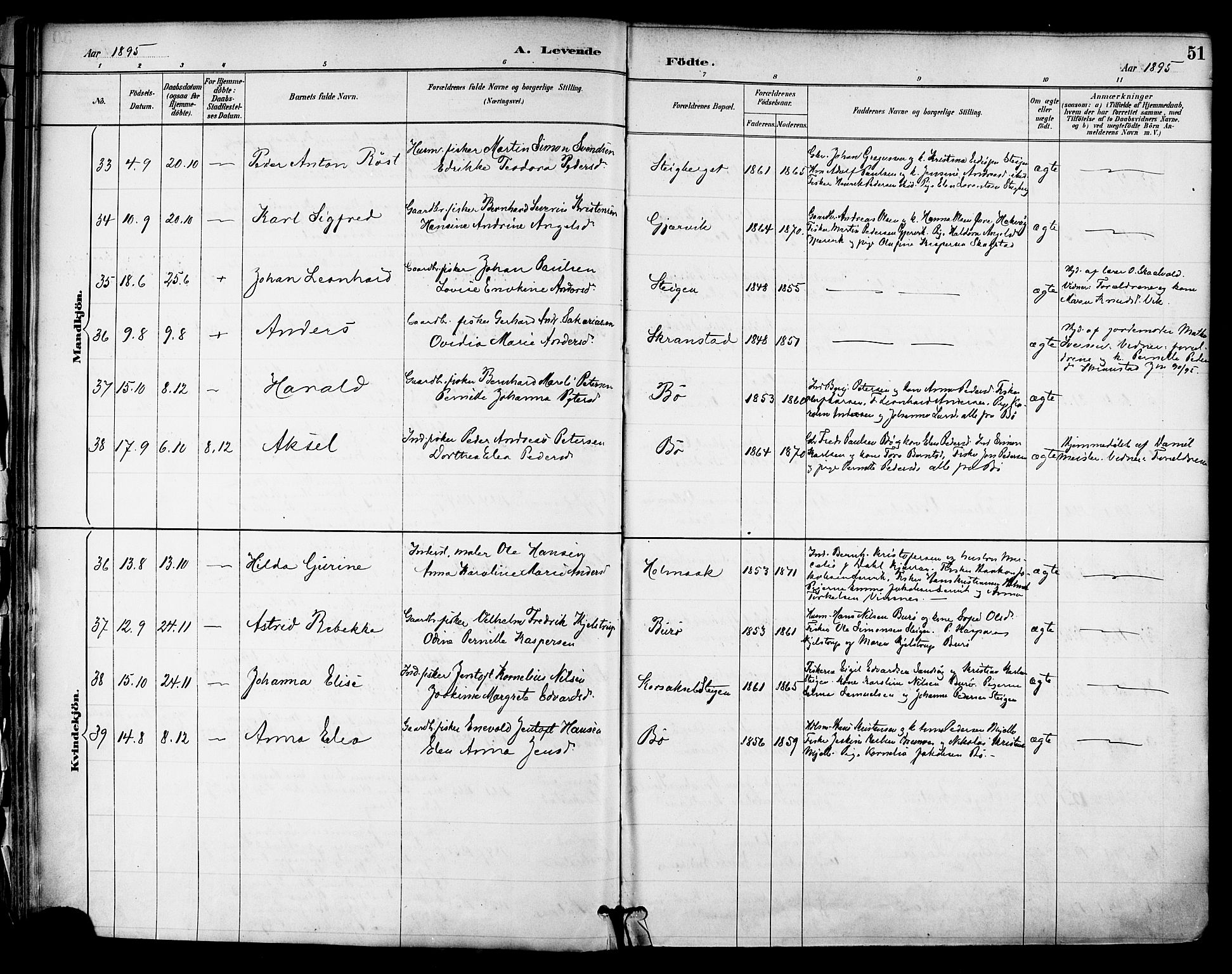 Ministerialprotokoller, klokkerbøker og fødselsregistre - Nordland, AV/SAT-A-1459/855/L0803: Parish register (official) no. 855A11, 1887-1905, p. 51