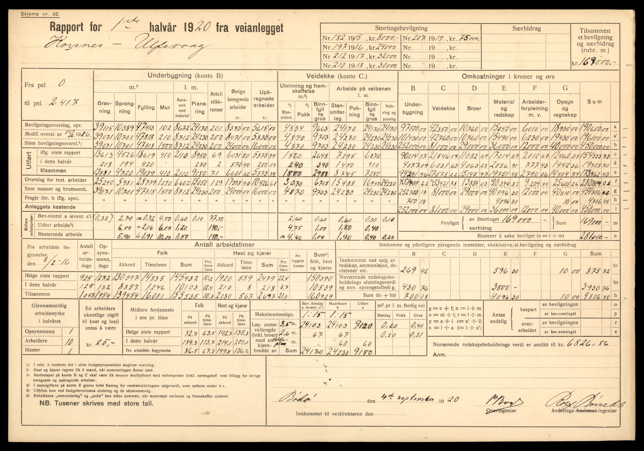 Nordland vegkontor, AV/SAT-A-4181/F/Fa/L0030: Hamarøy/Tysfjord, 1885-1948, p. 740