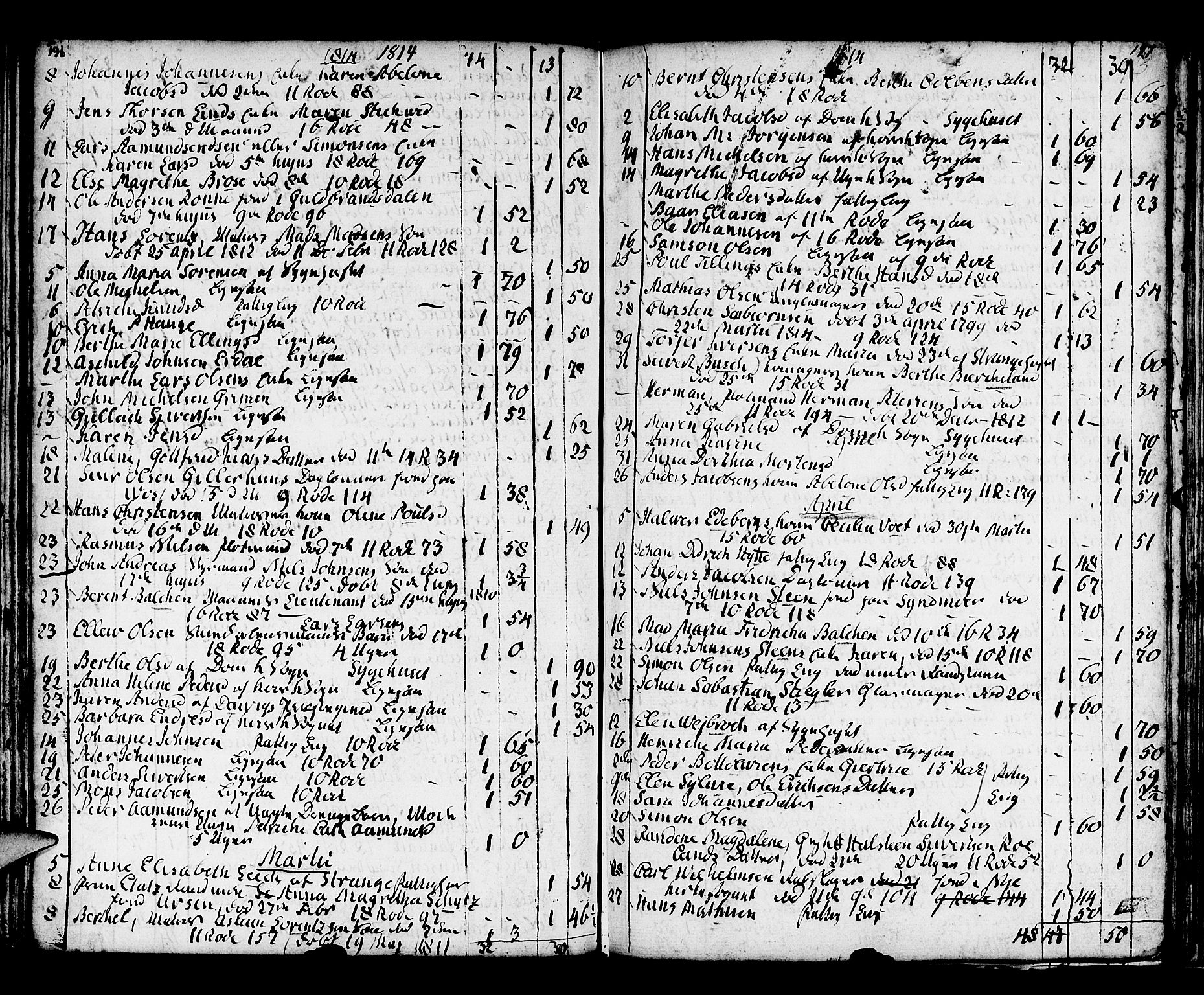 Domkirken sokneprestembete, SAB/A-74801/H/Haa/L0009: Parish register (official) no. A 9, 1776-1821, p. 196-197